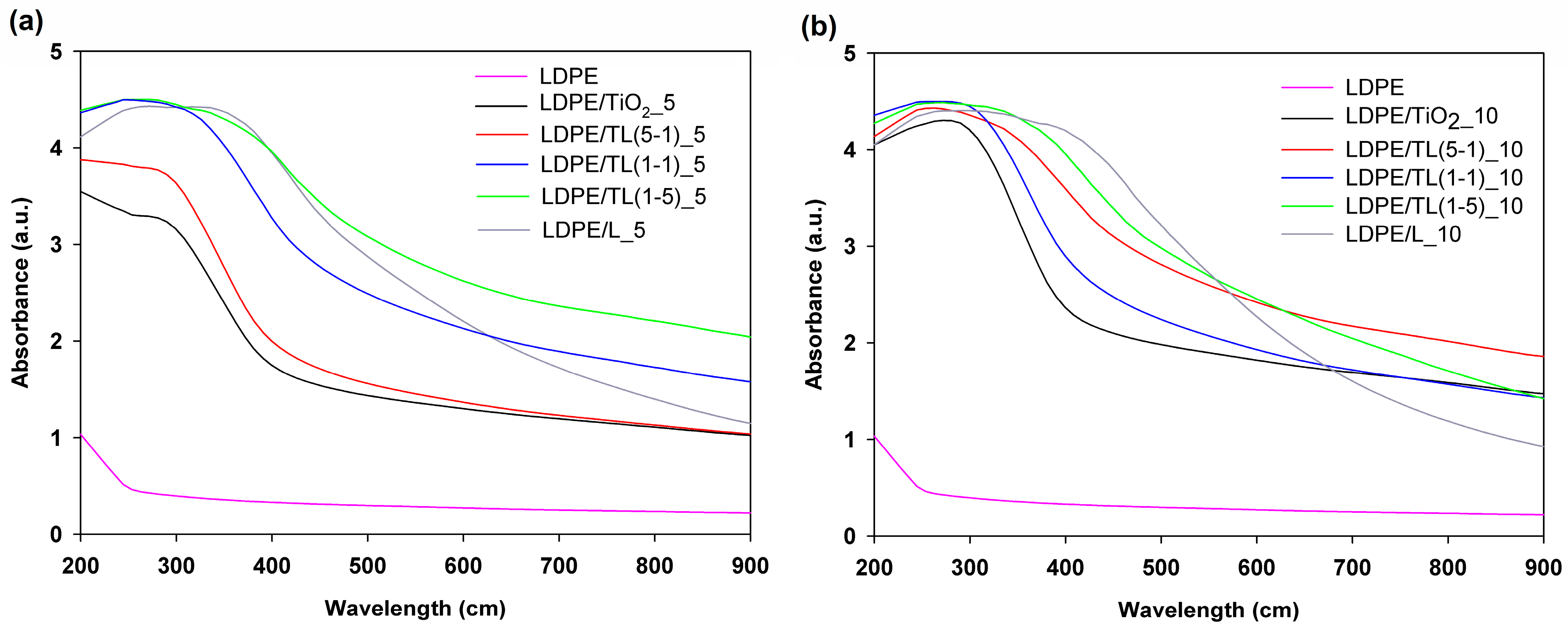 Polymers 16 00474 g007