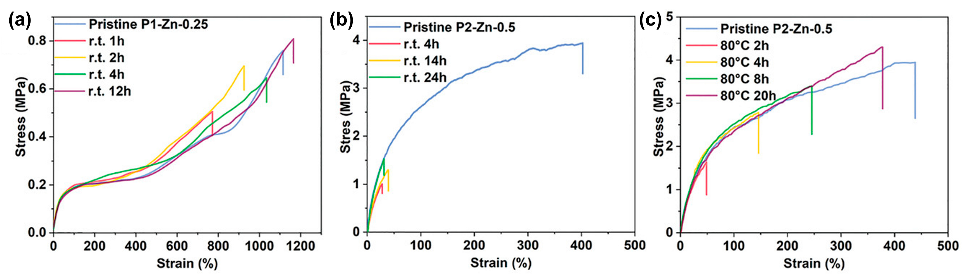 Polymers 16 00487 g014