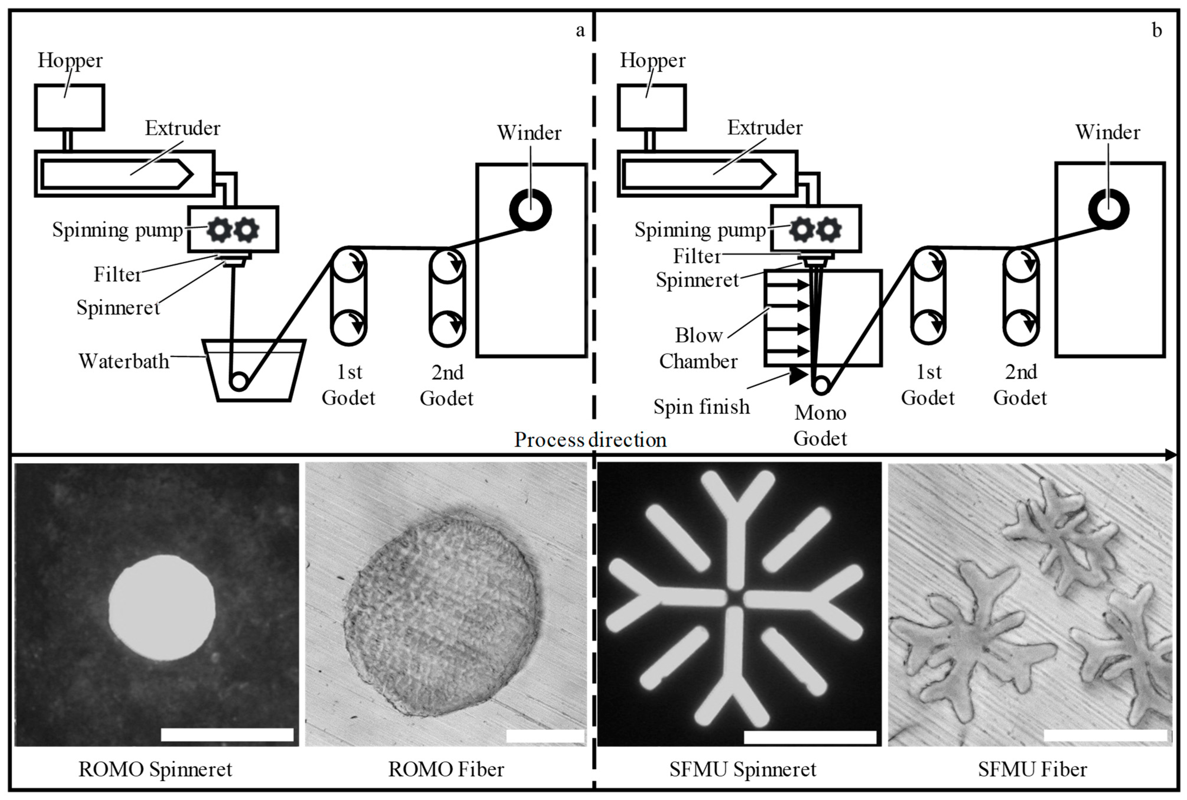 a-i Optical microscopy (first row) and FEG-ESEM (second and third rows)