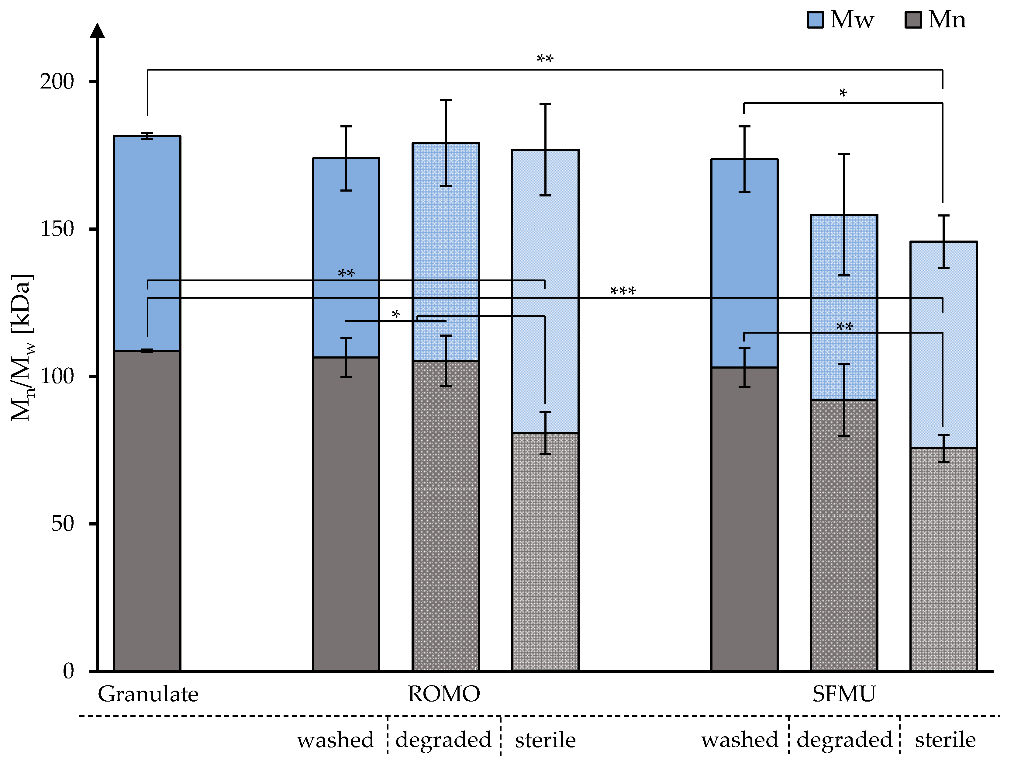 Polymers 16 00488 g003