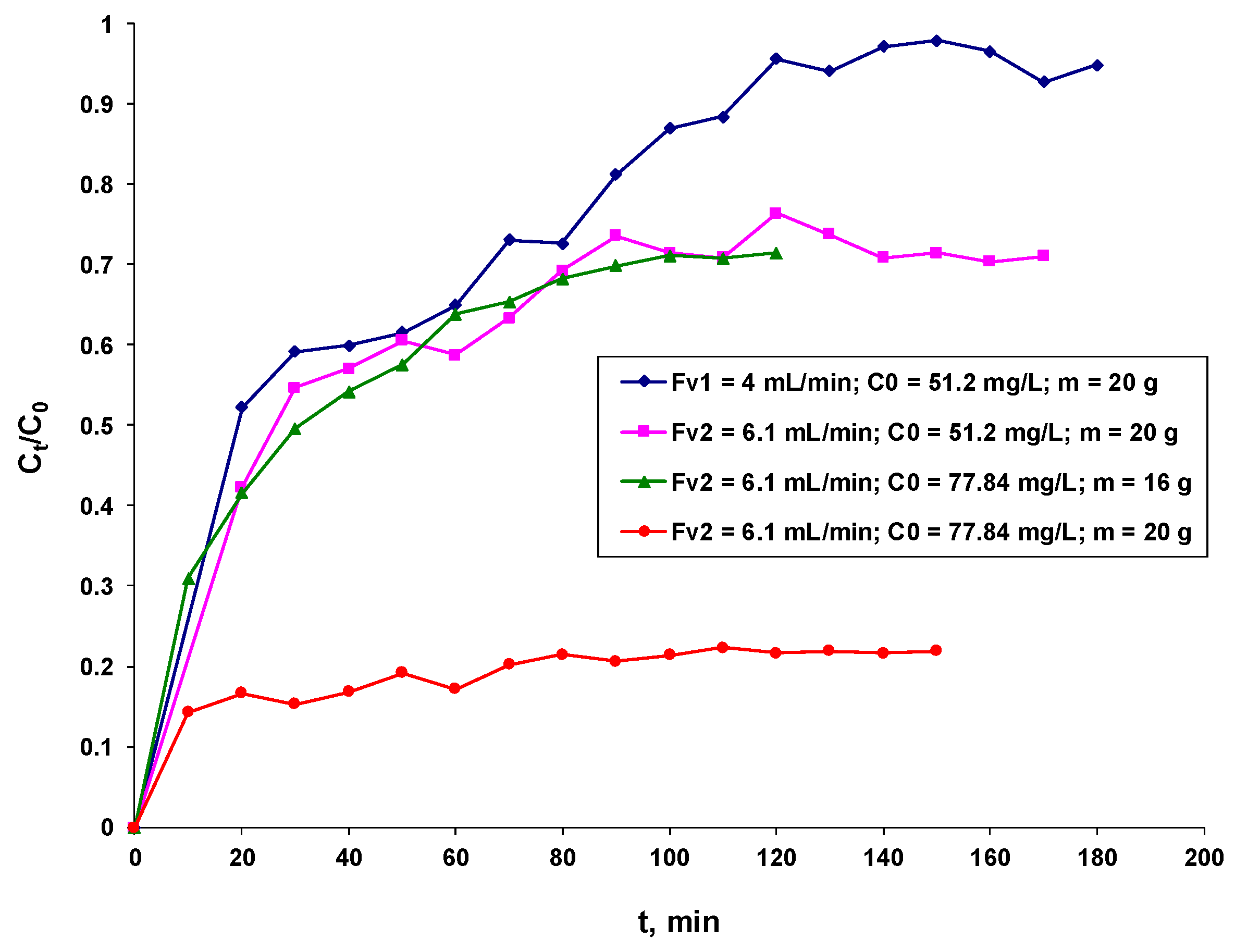 Polymers 16 00491 g005