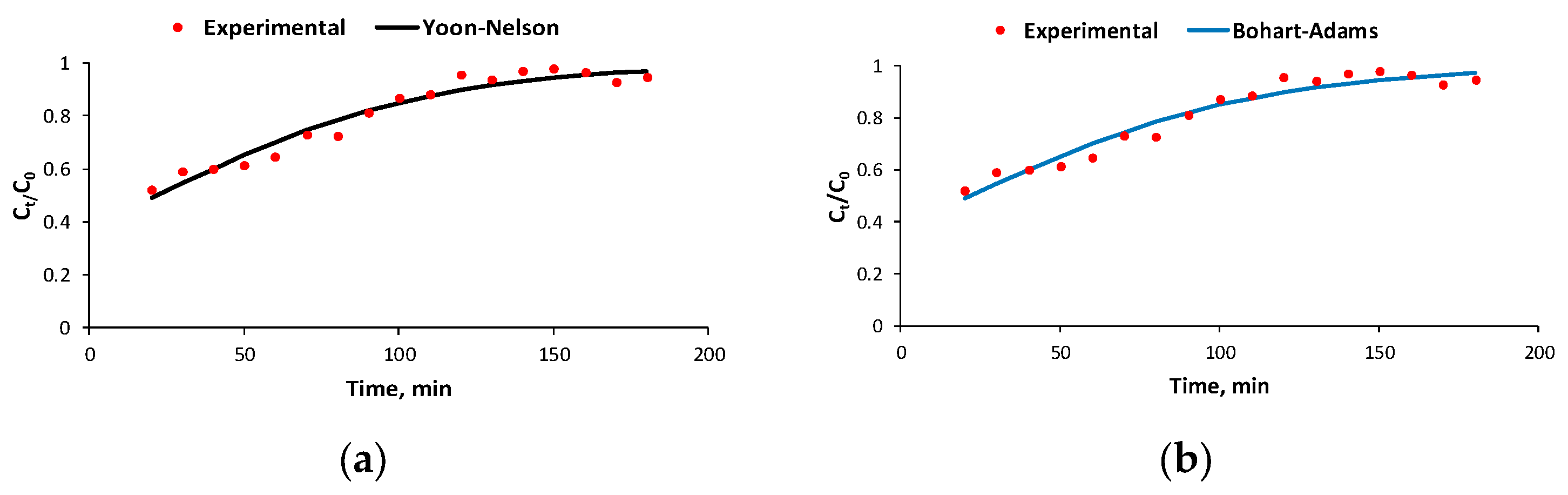 Polymers 16 00491 g006a