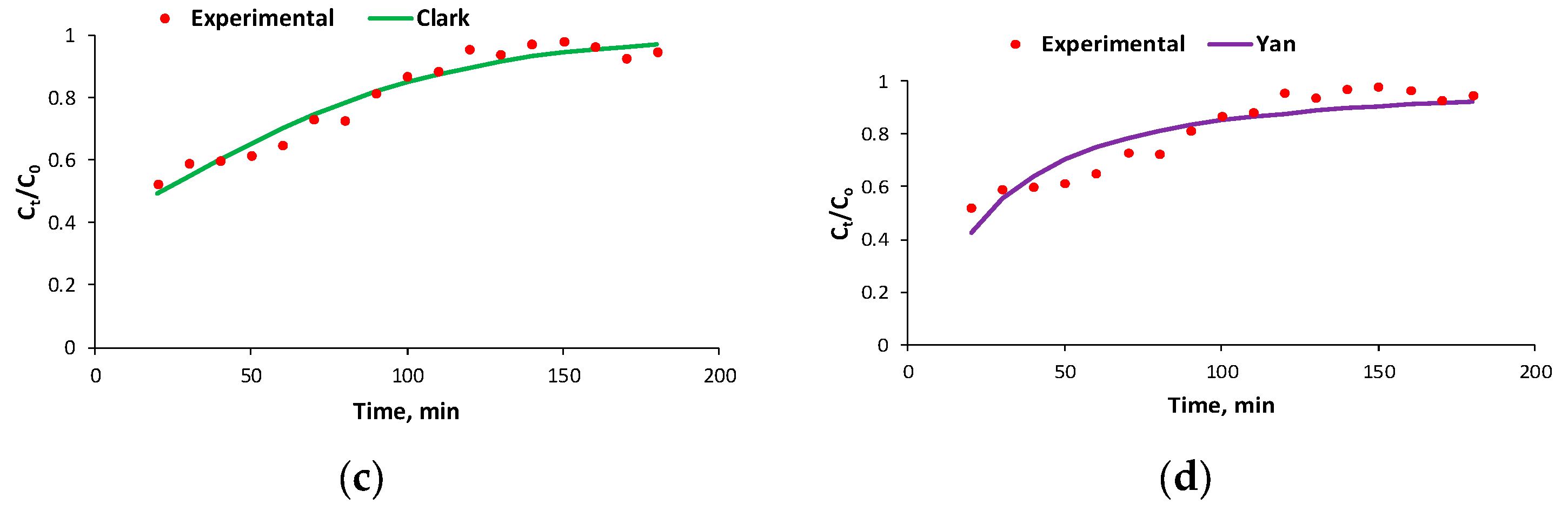 Polymers 16 00491 g006b