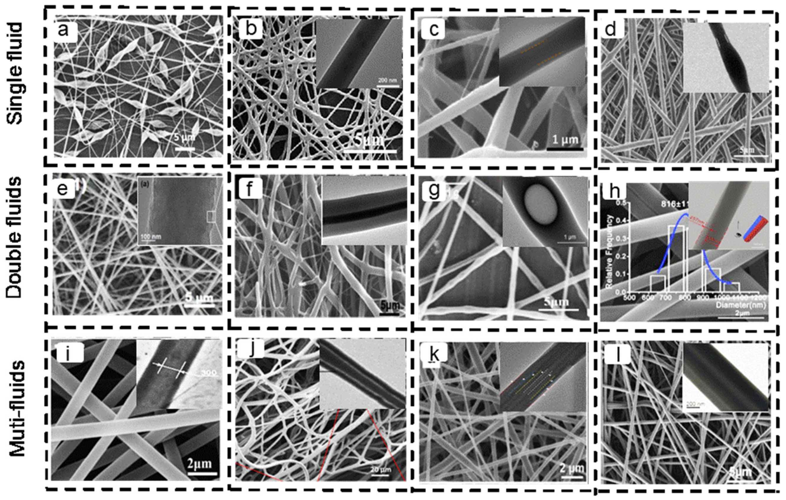 Polymers 16 00504 g002