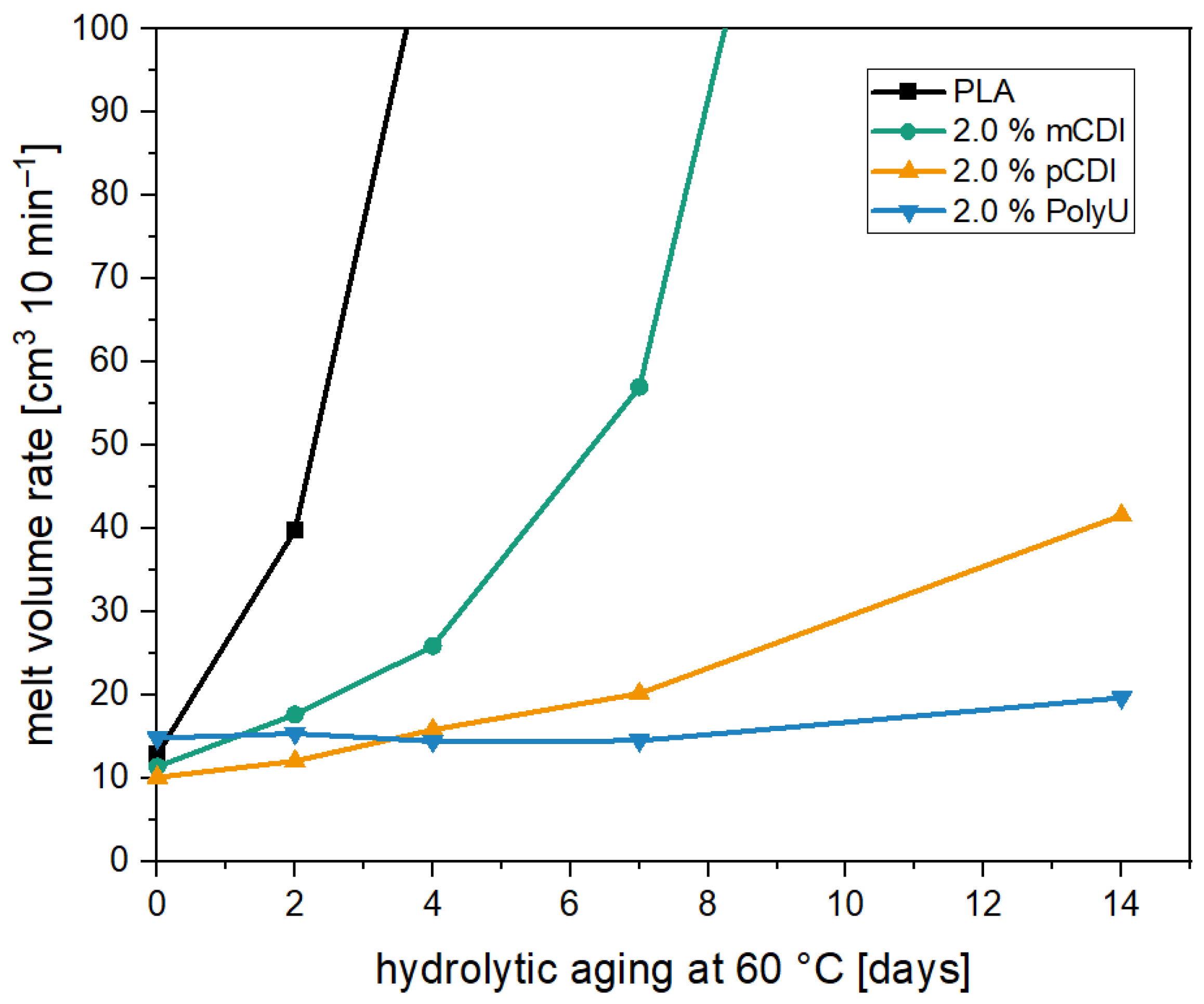 Polymers 16 00506 g003