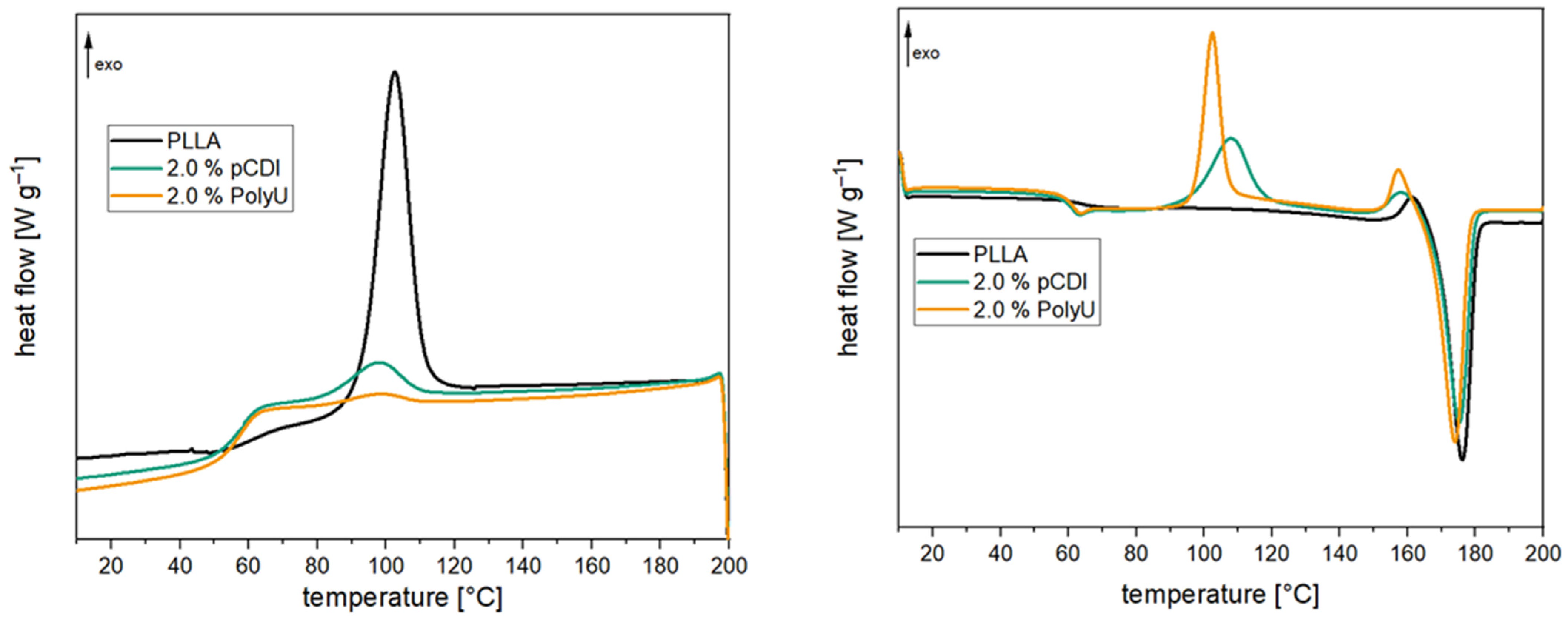 Polymers 16 00506 g008
