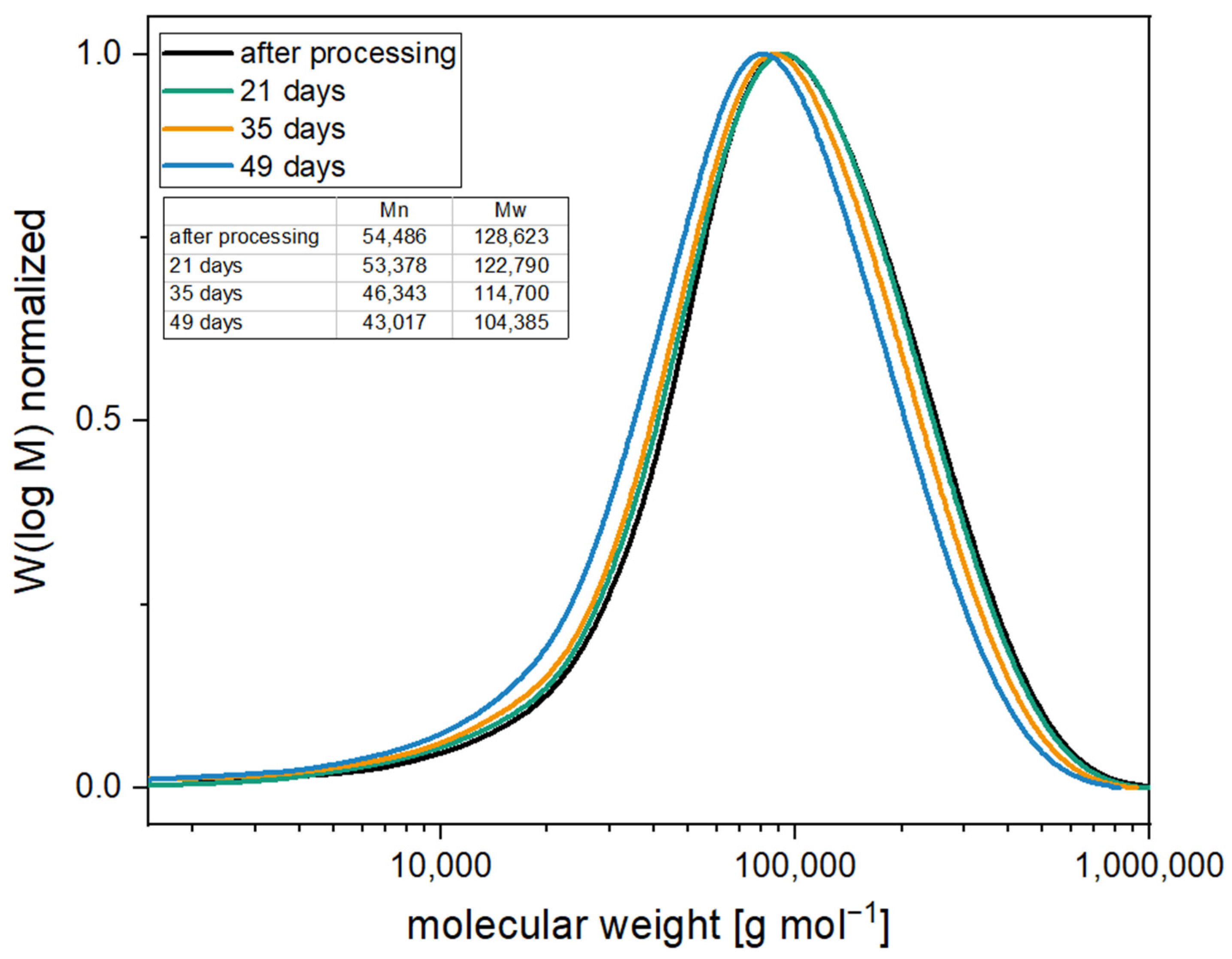Polymers 16 00506 g010
