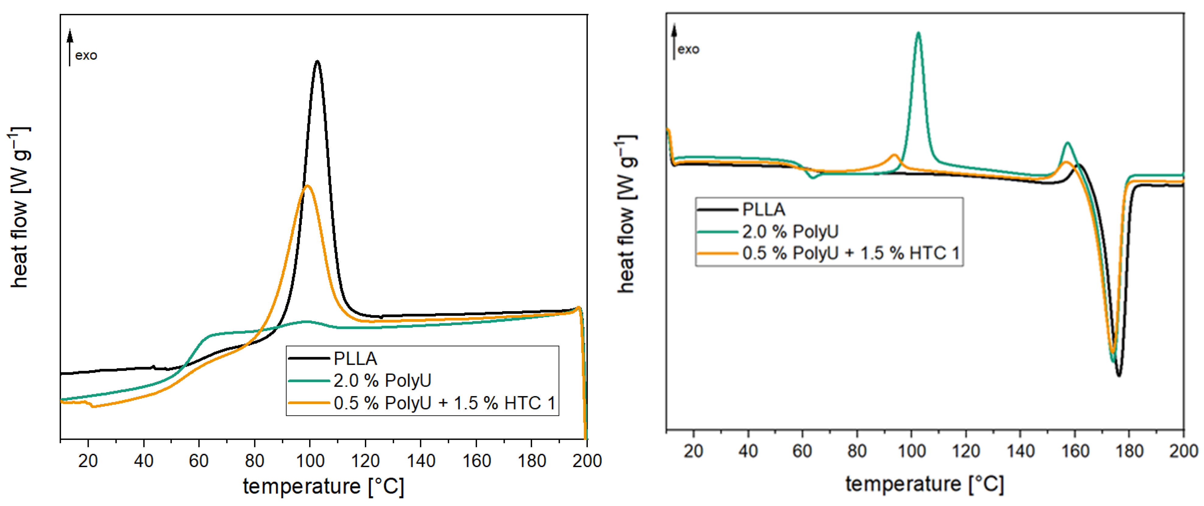 Polymers 16 00506 g012