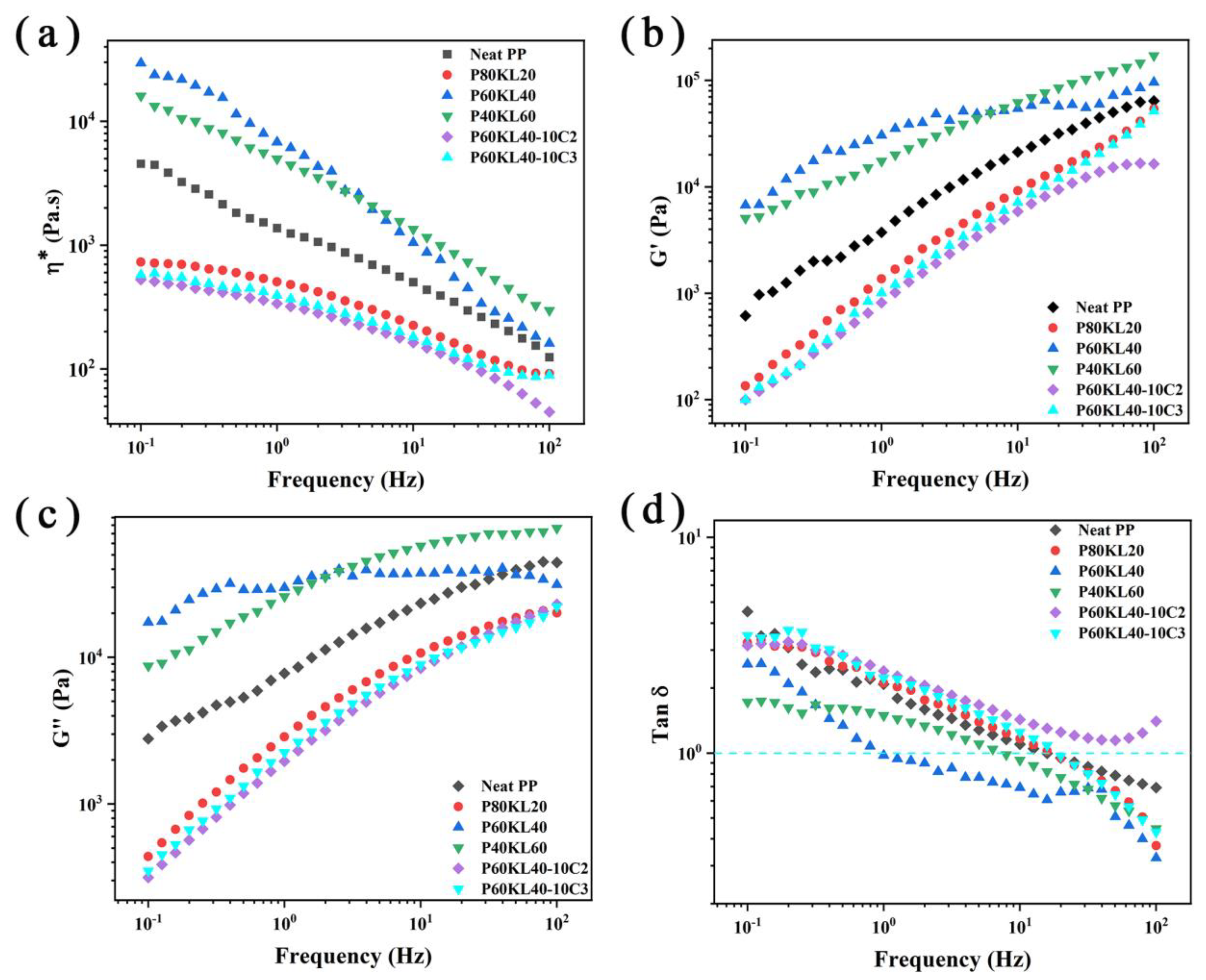 Polymers 16 00520 g004