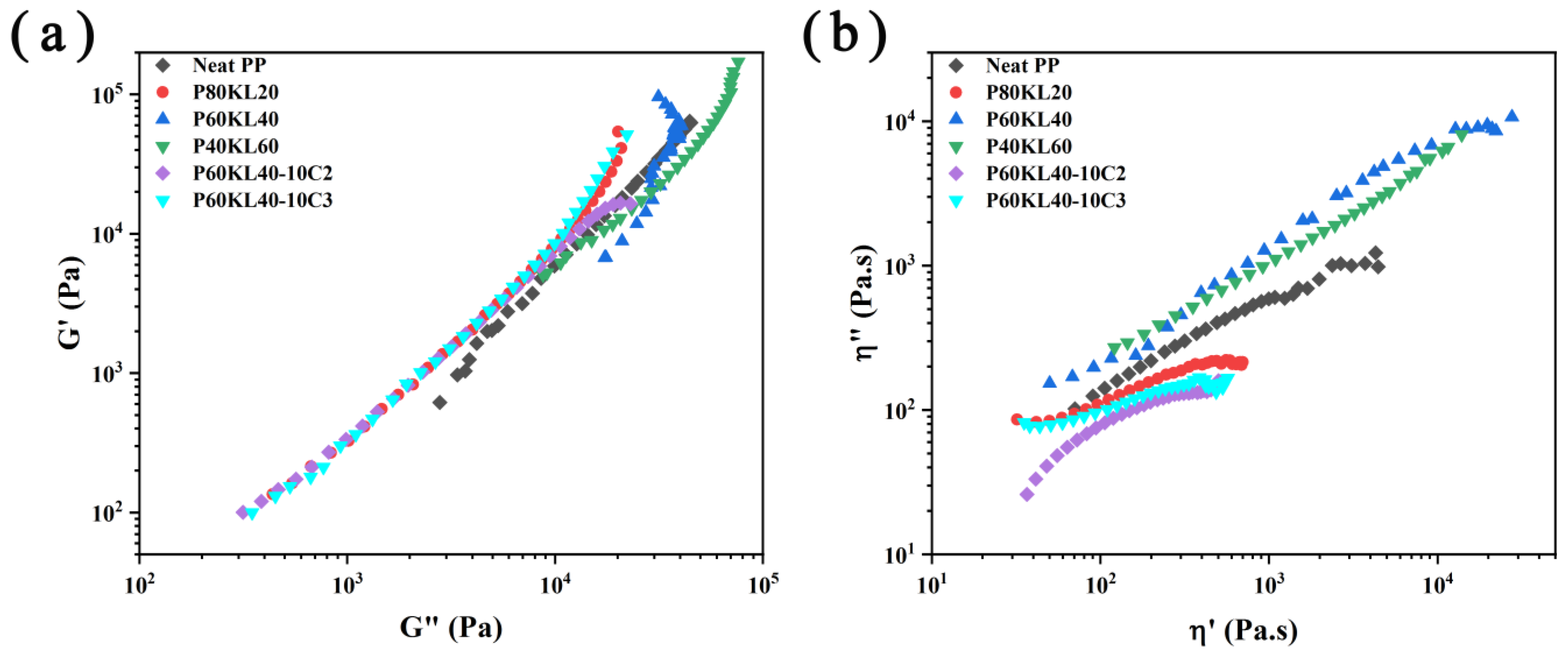 Polymers | Free Full-Text | Enhancing Mechanical Performance of High ...