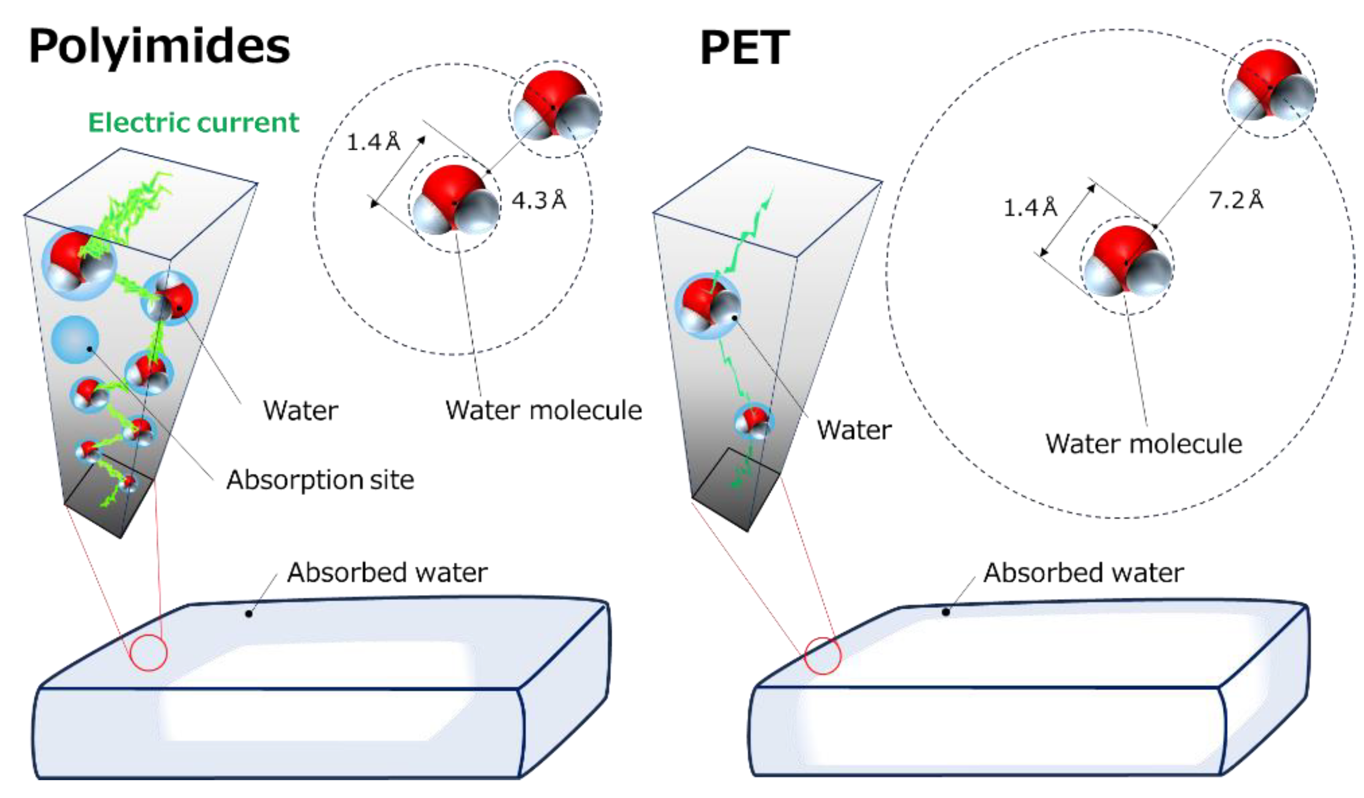 Polymers 16 00521 g009