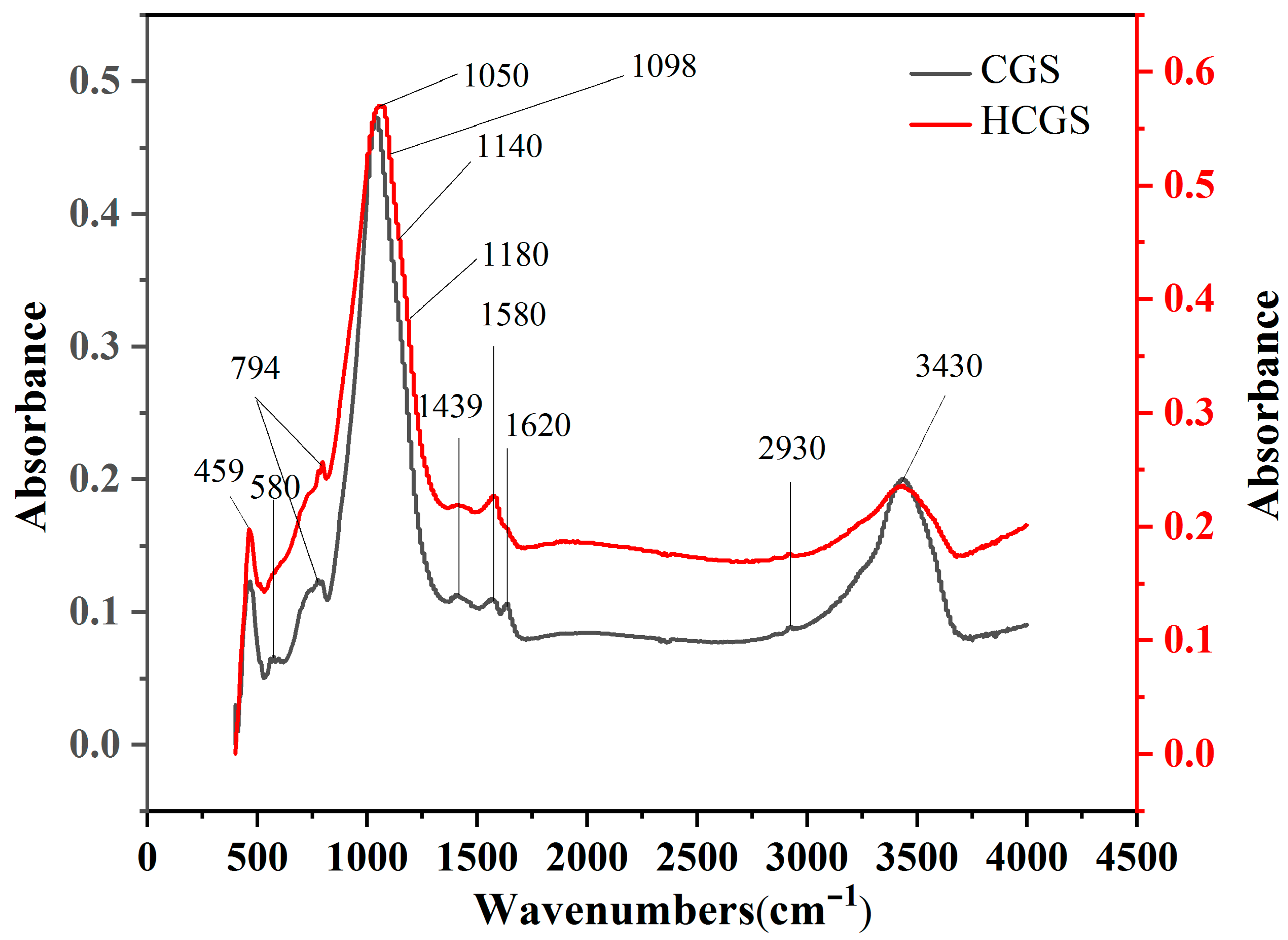 Polymers 16 00522 g006