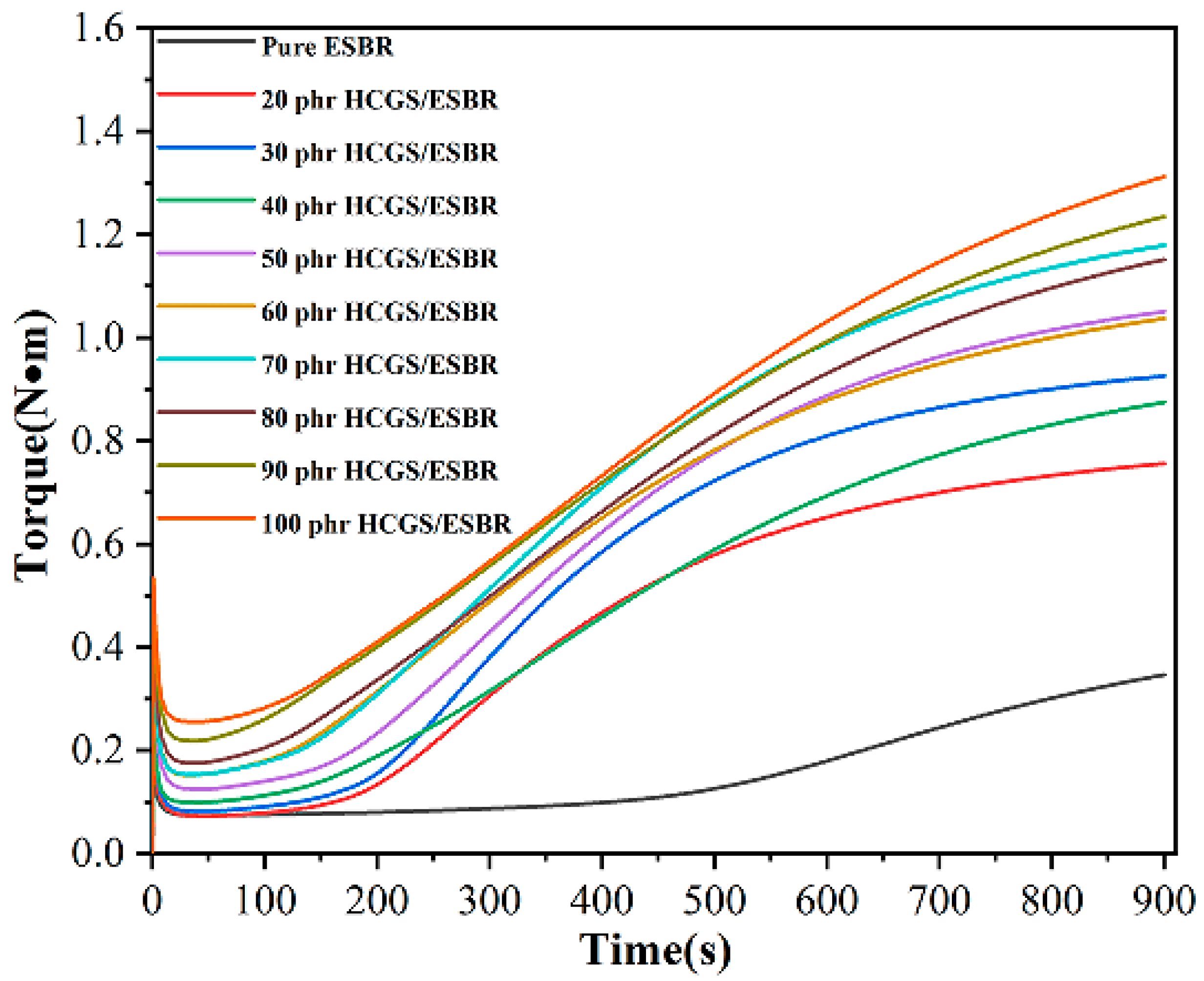 Polymers 16 00522 g008