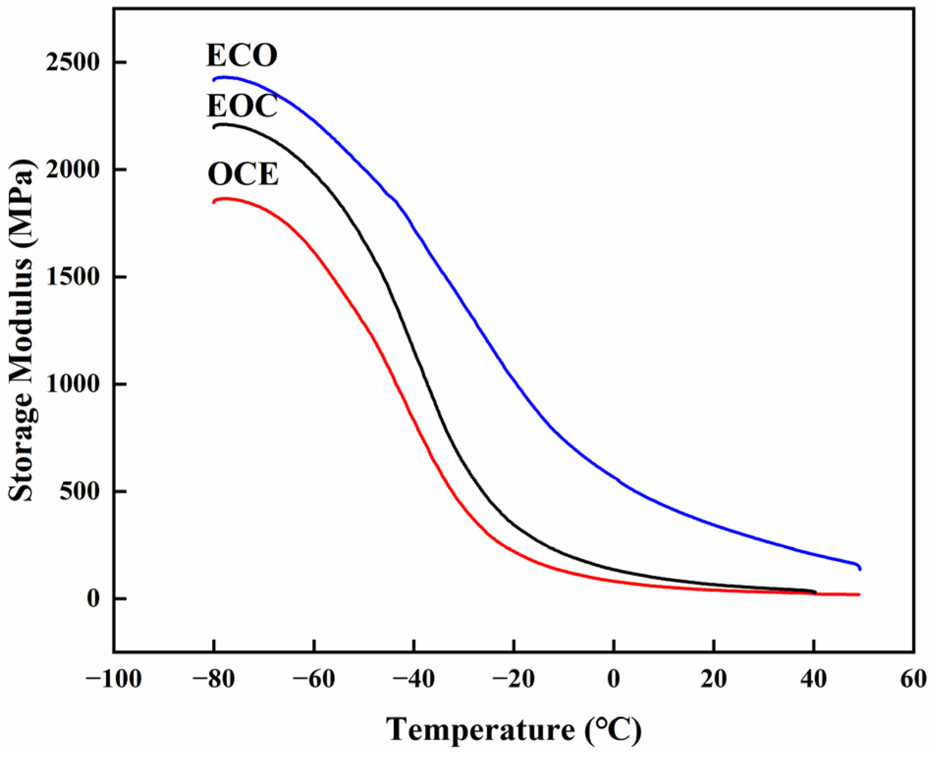 Polymers 16 00526 g006
