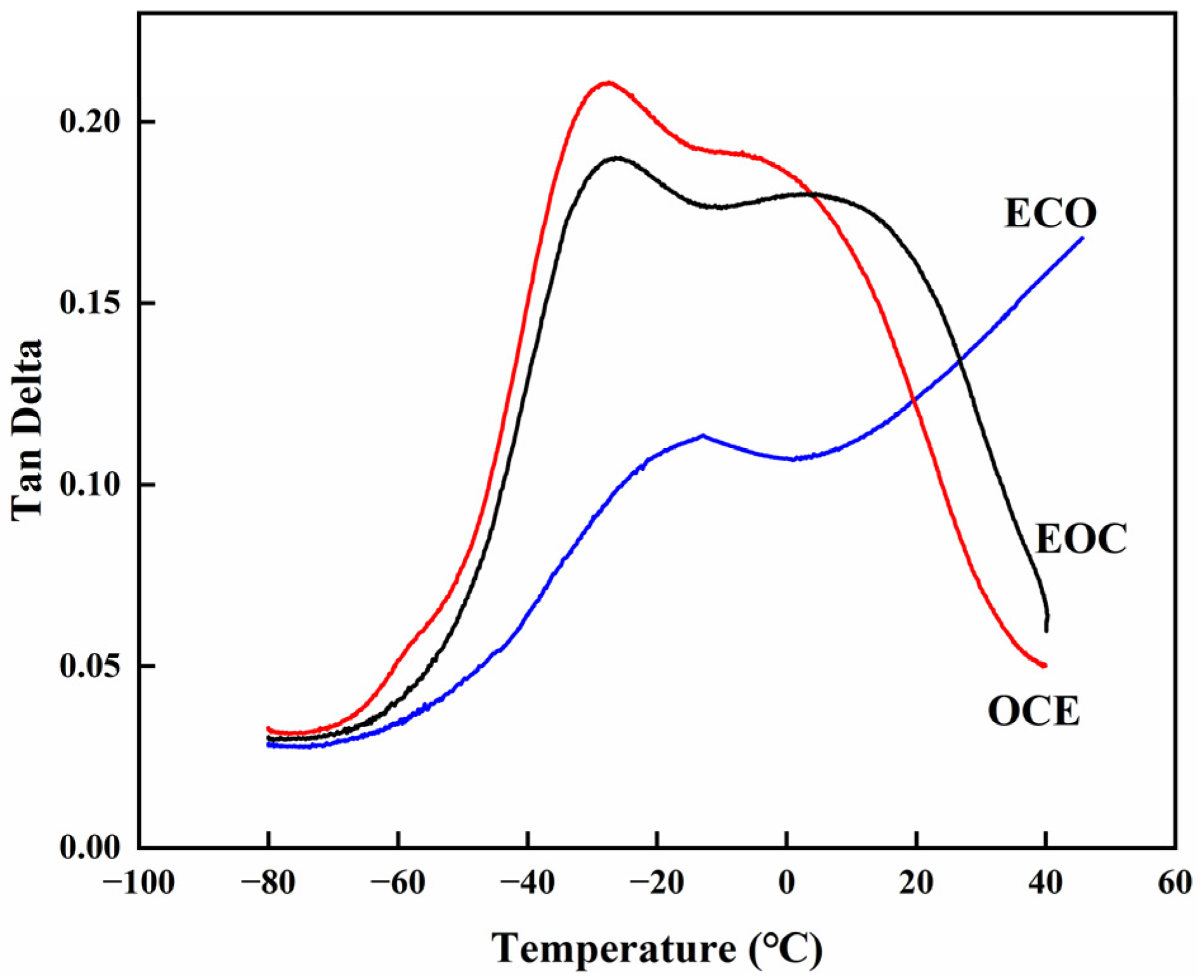 Polymers 16 00526 g007