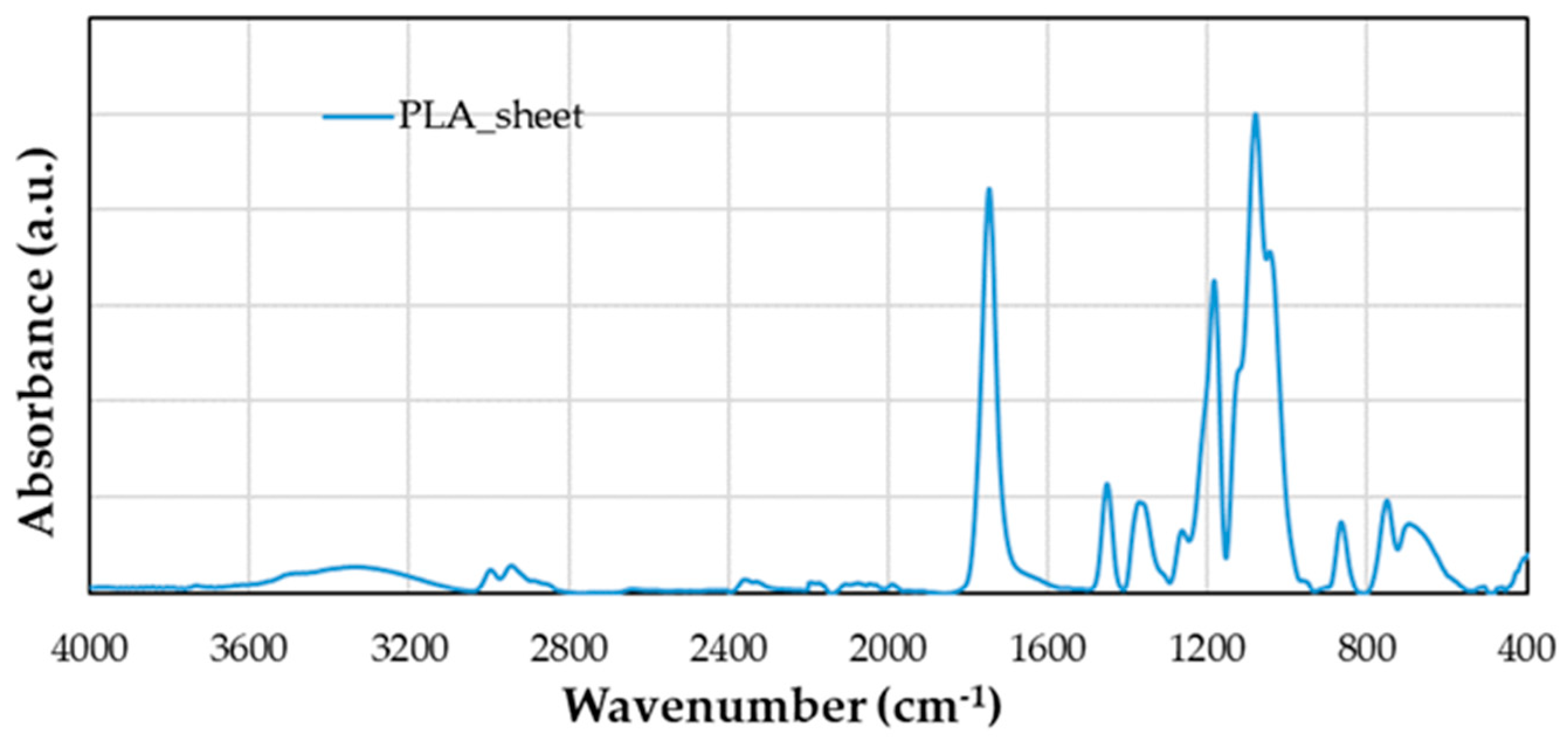 Polymers 16 00528 g005
