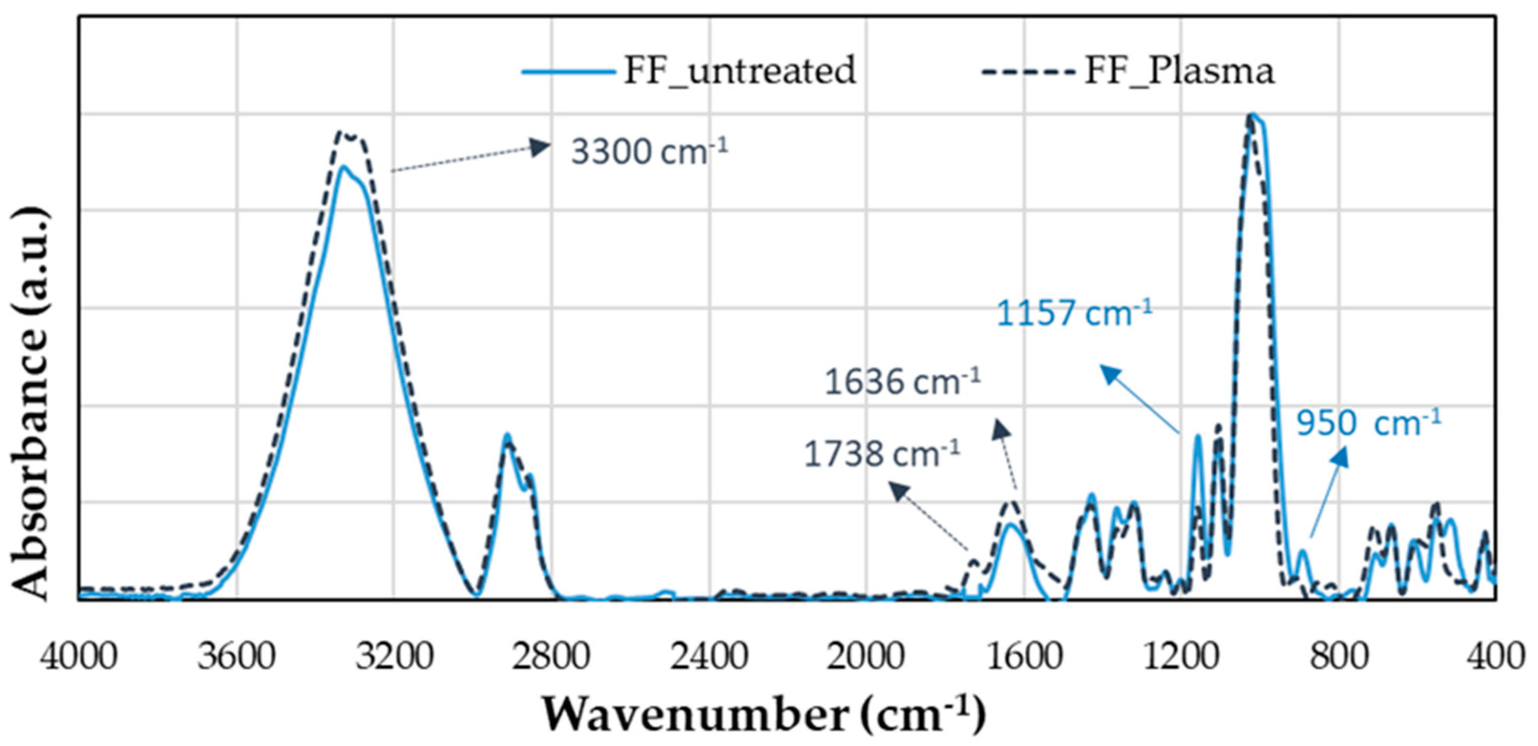 Polymers 16 00528 g011