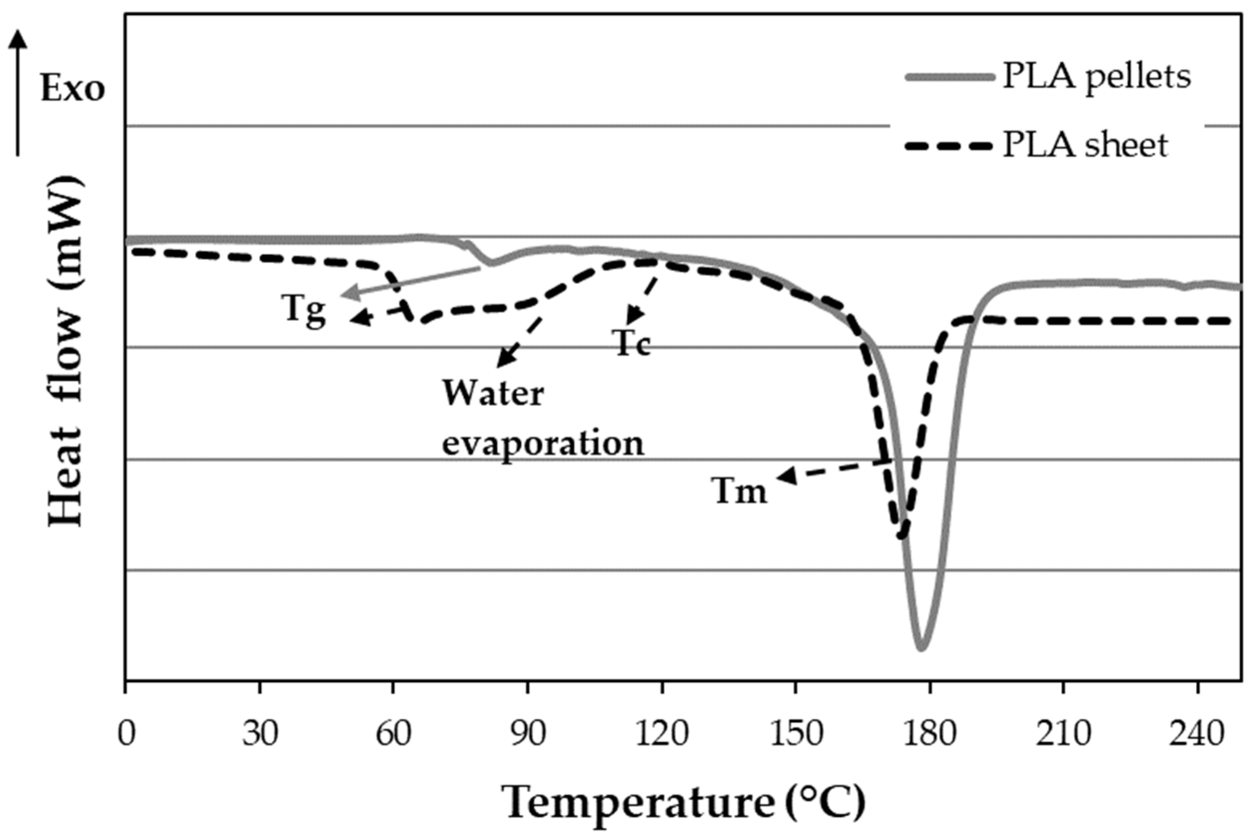 Polymers 16 00528 g014