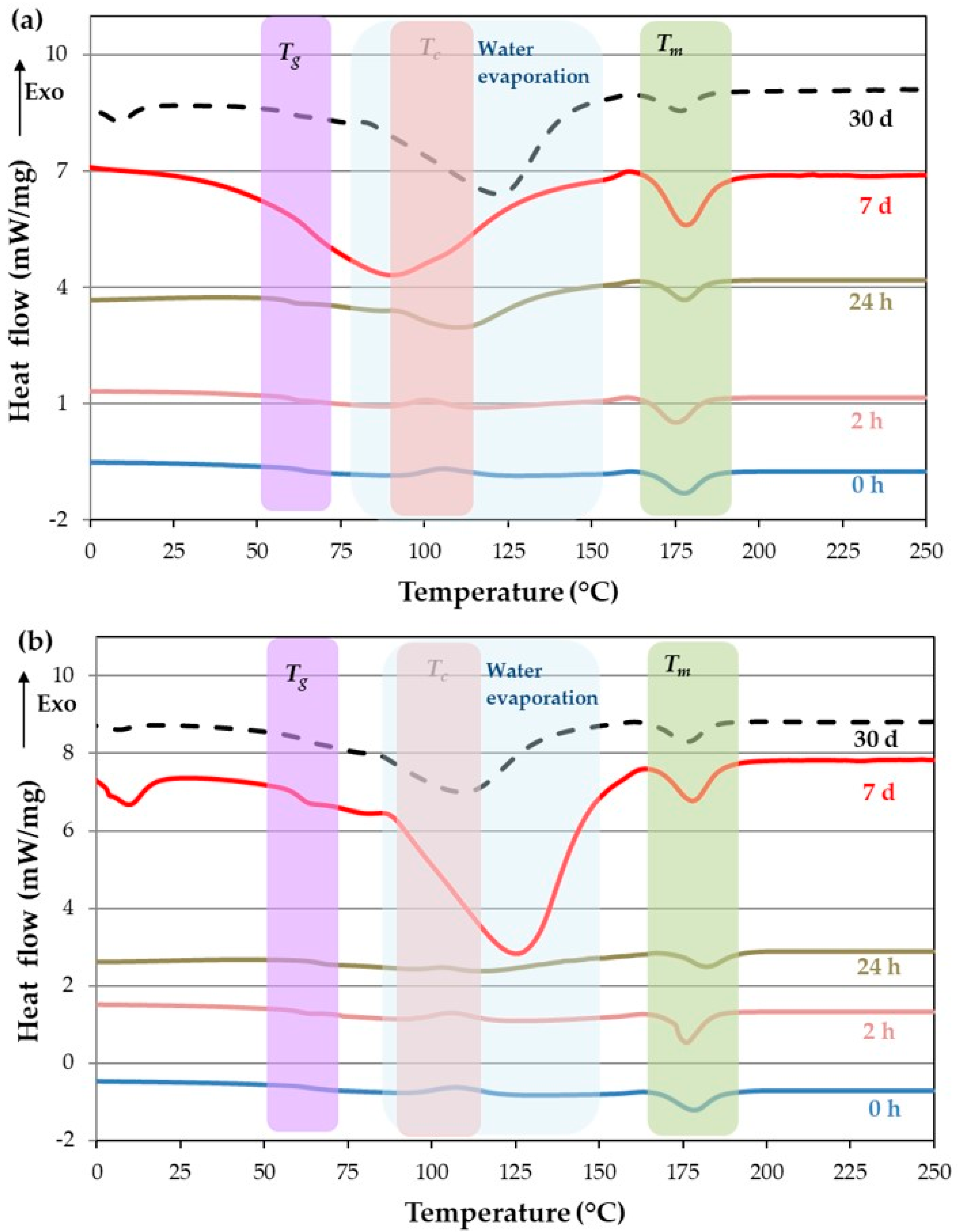 Polymers 16 00528 g015