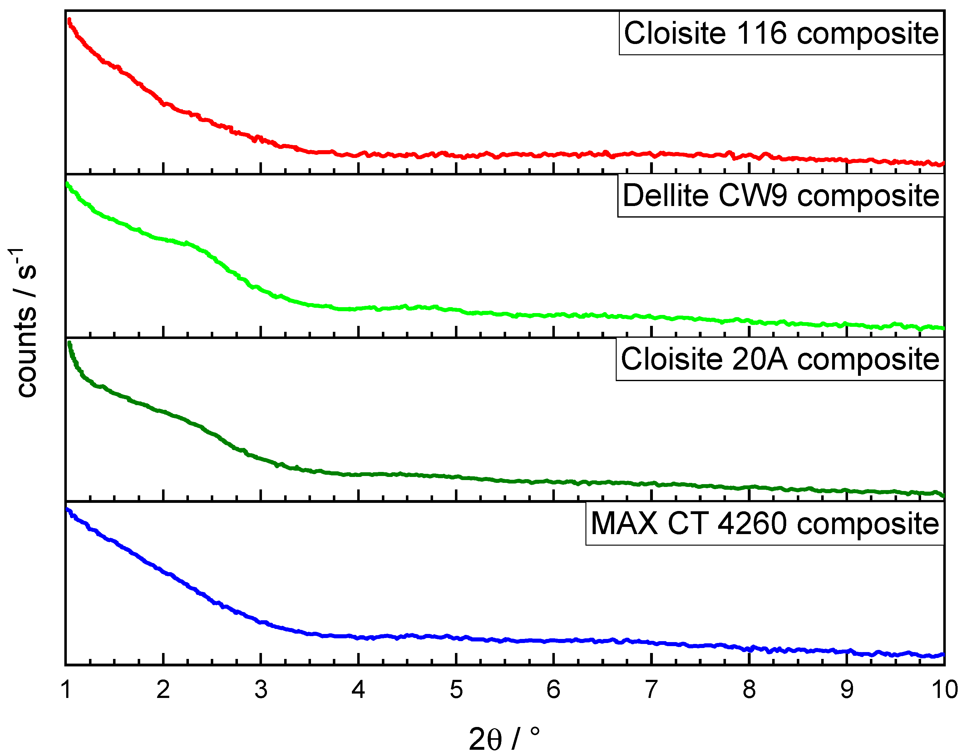 Polymers 16 00535 g005