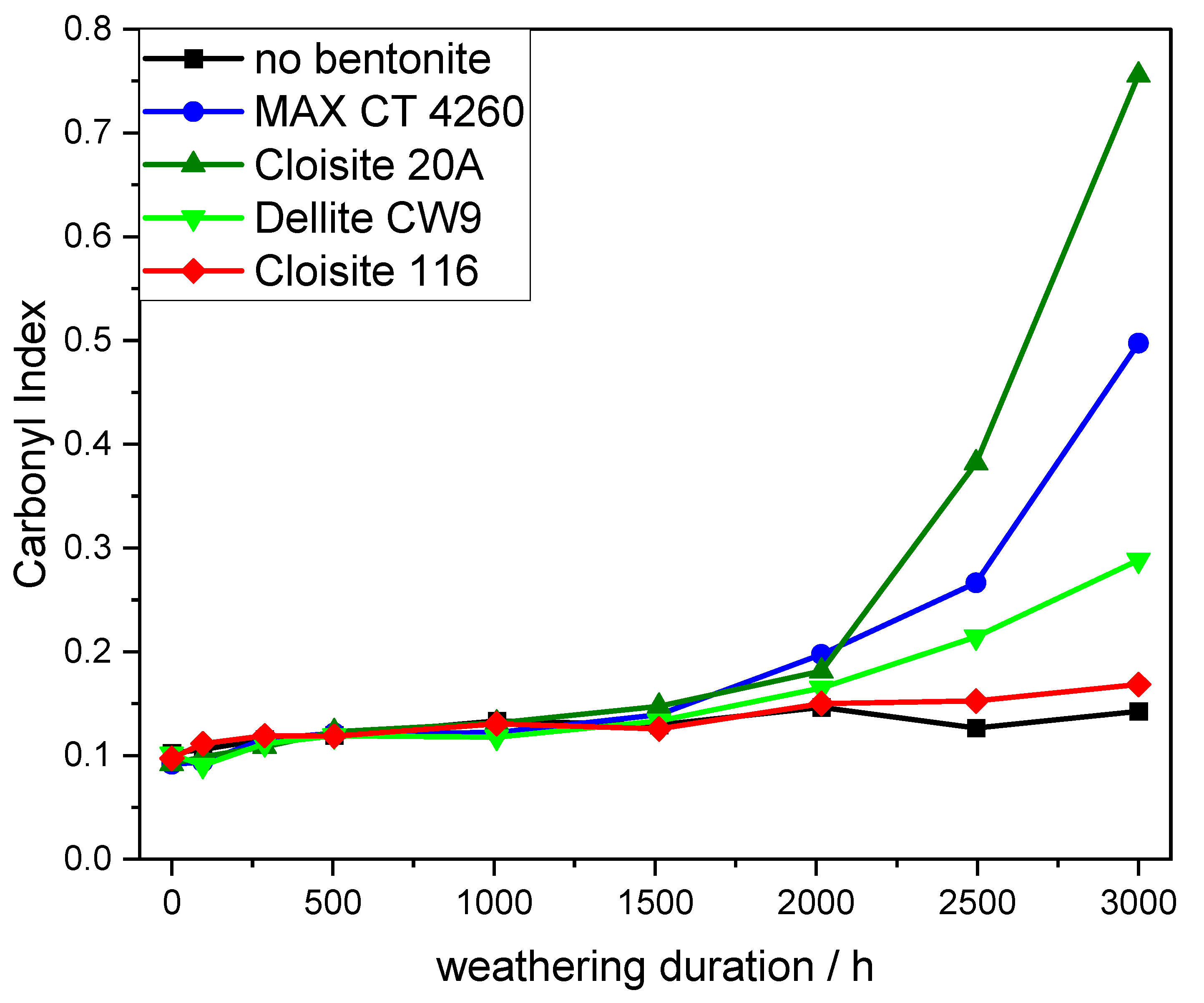 Polymers 16 00535 g006