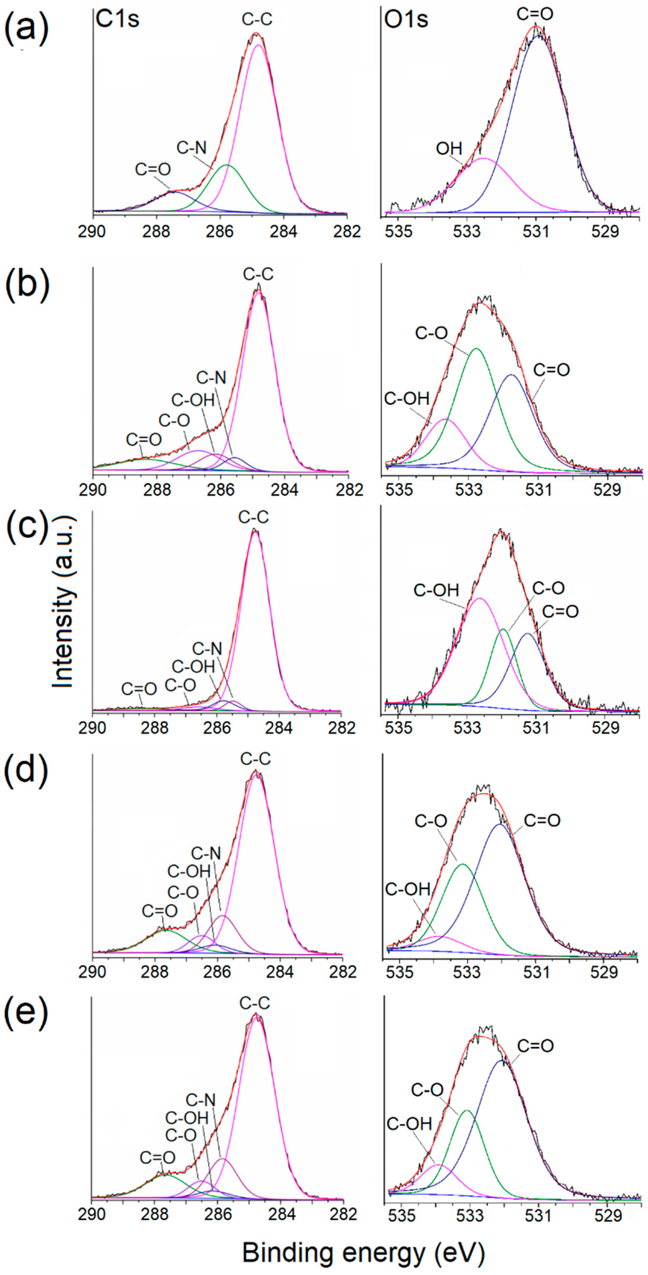 Polymers 16 00551 g006