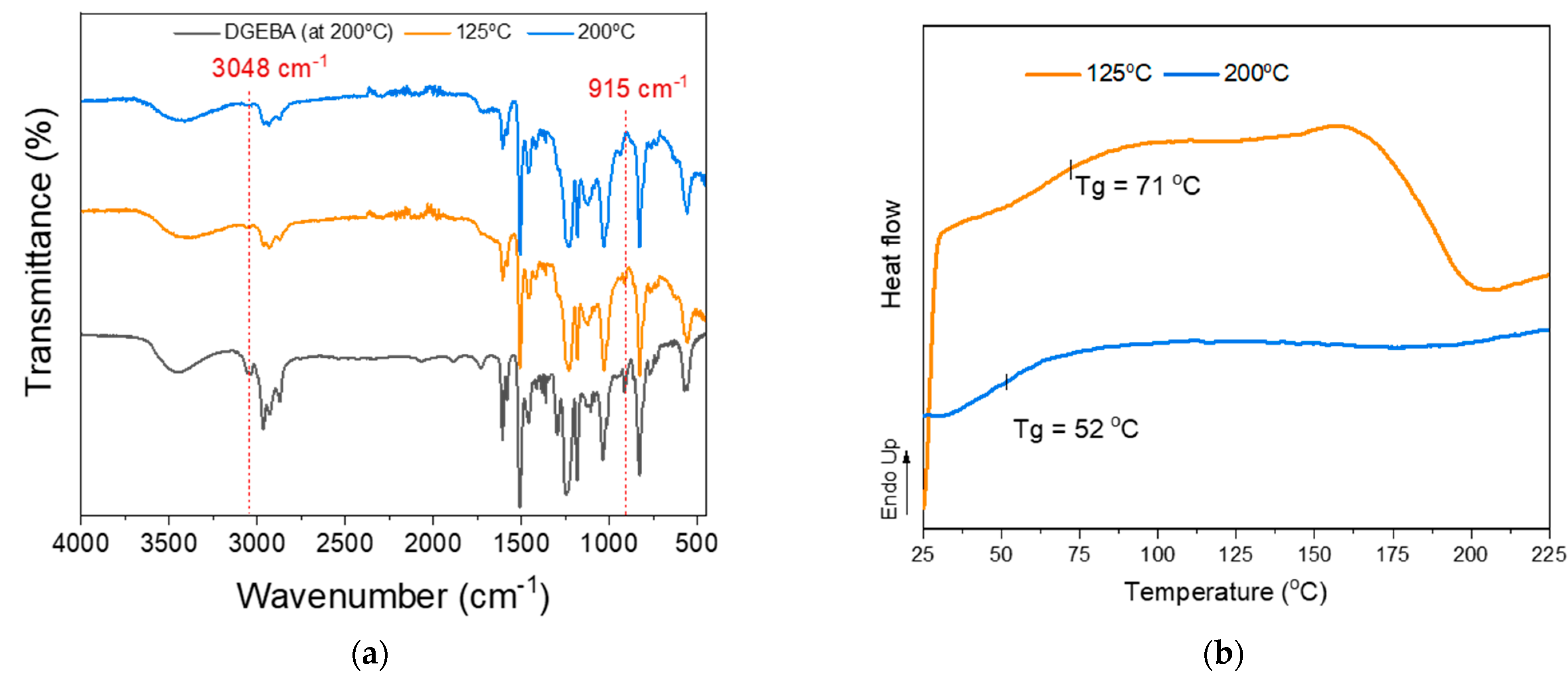 Polymers 16 00553 g007