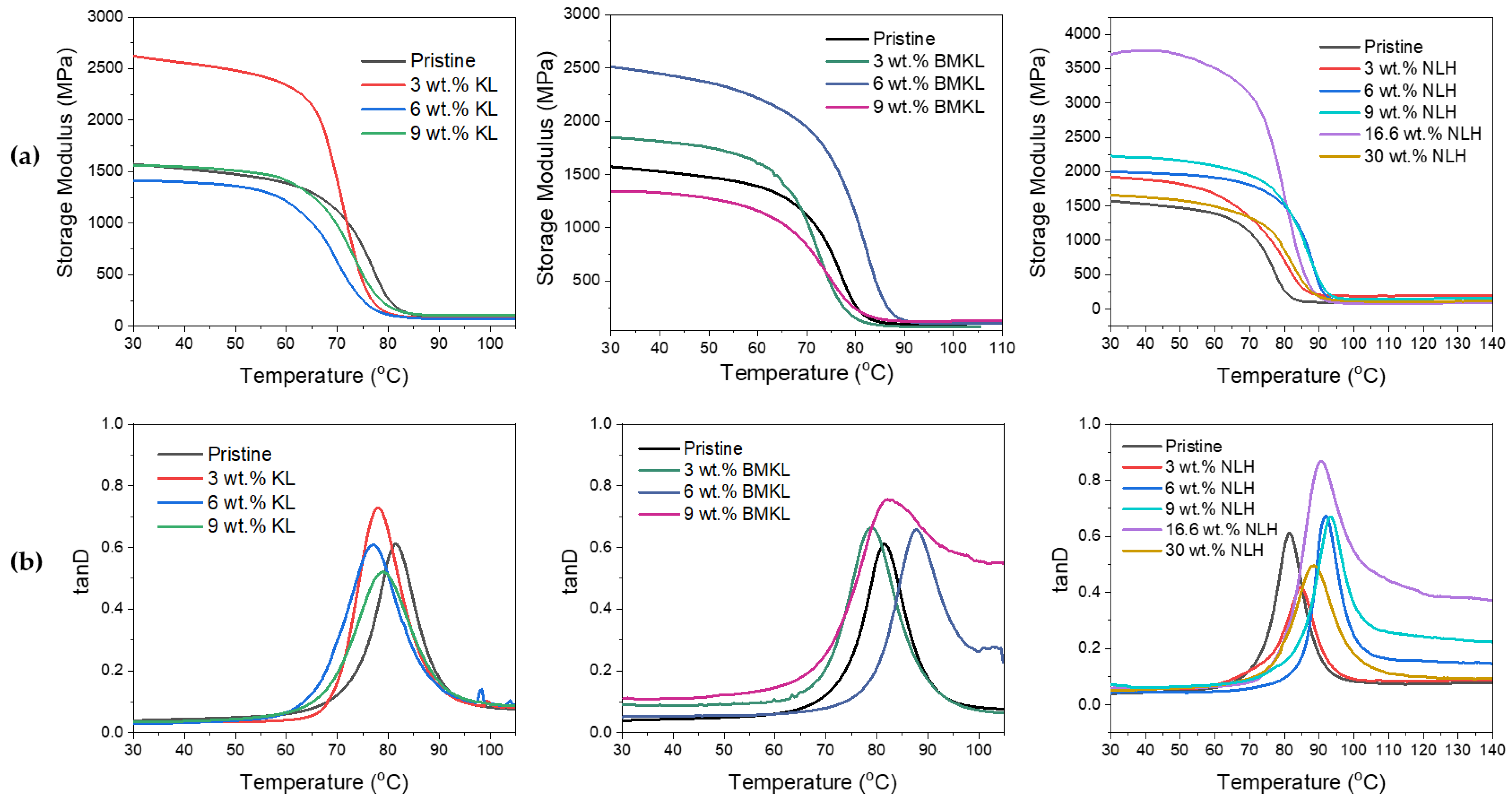 Polymers 16 00553 g012