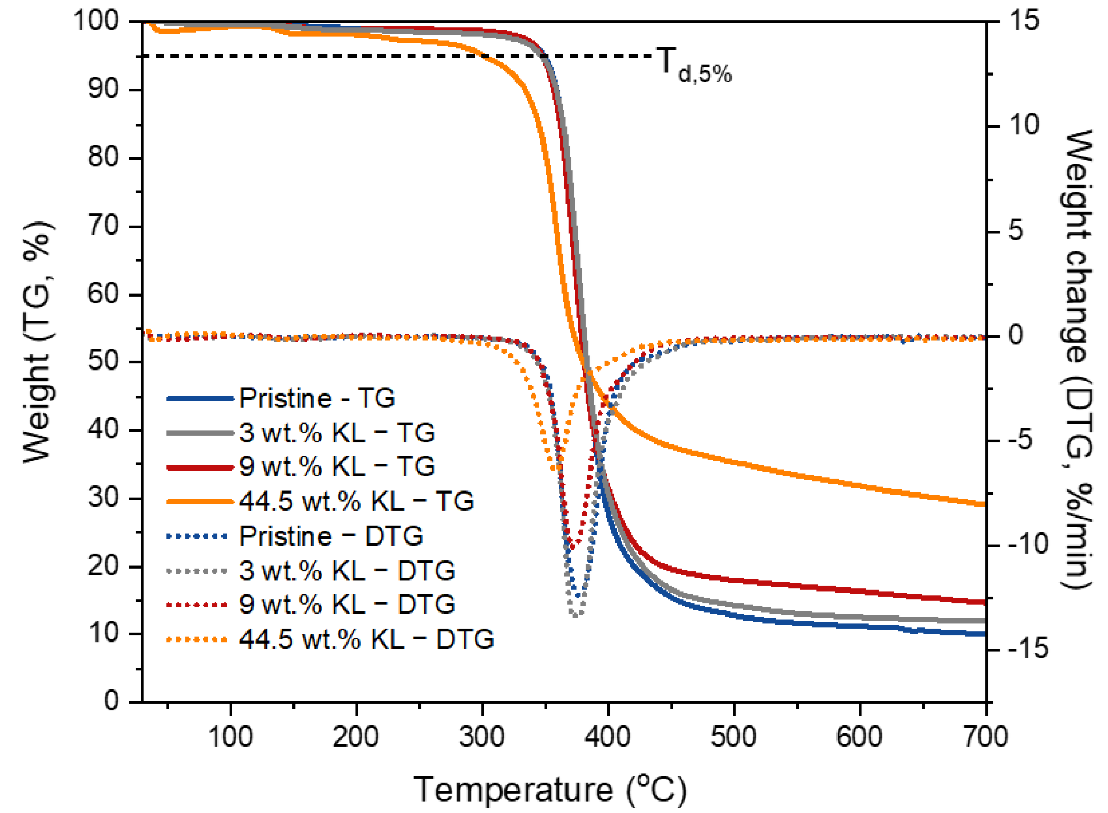Polymers 16 00553 g016
