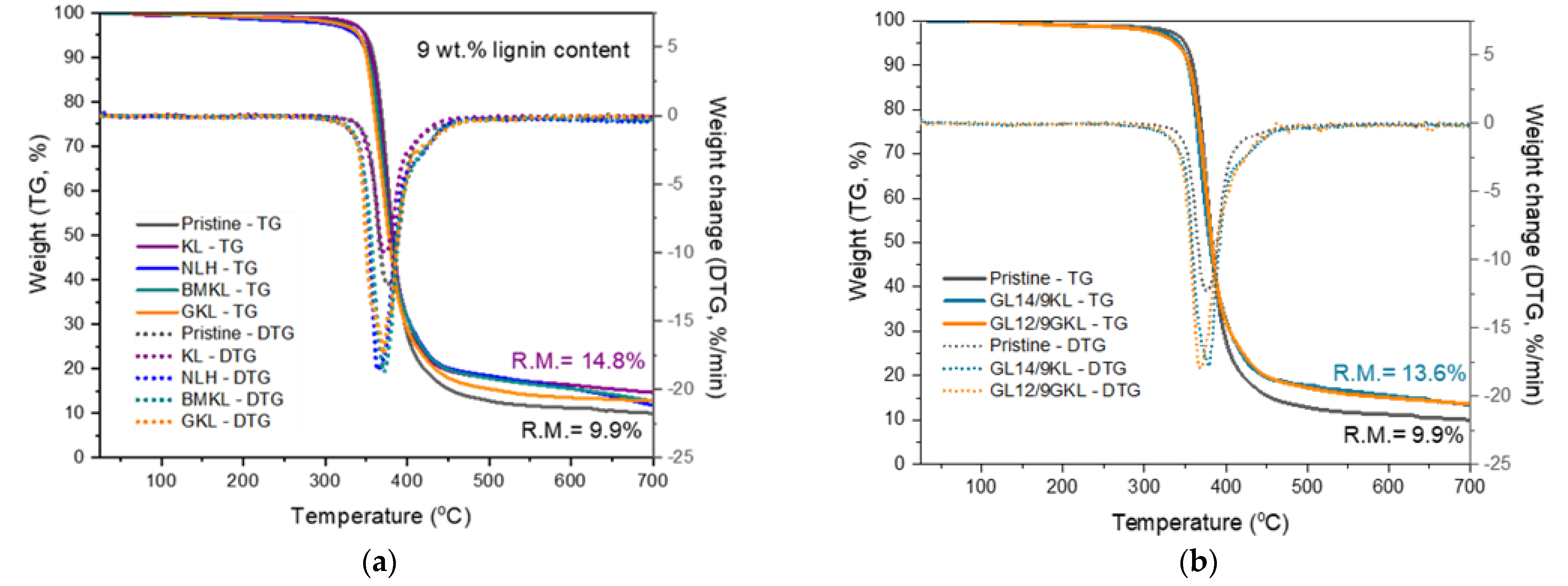 Polymers 16 00553 g017