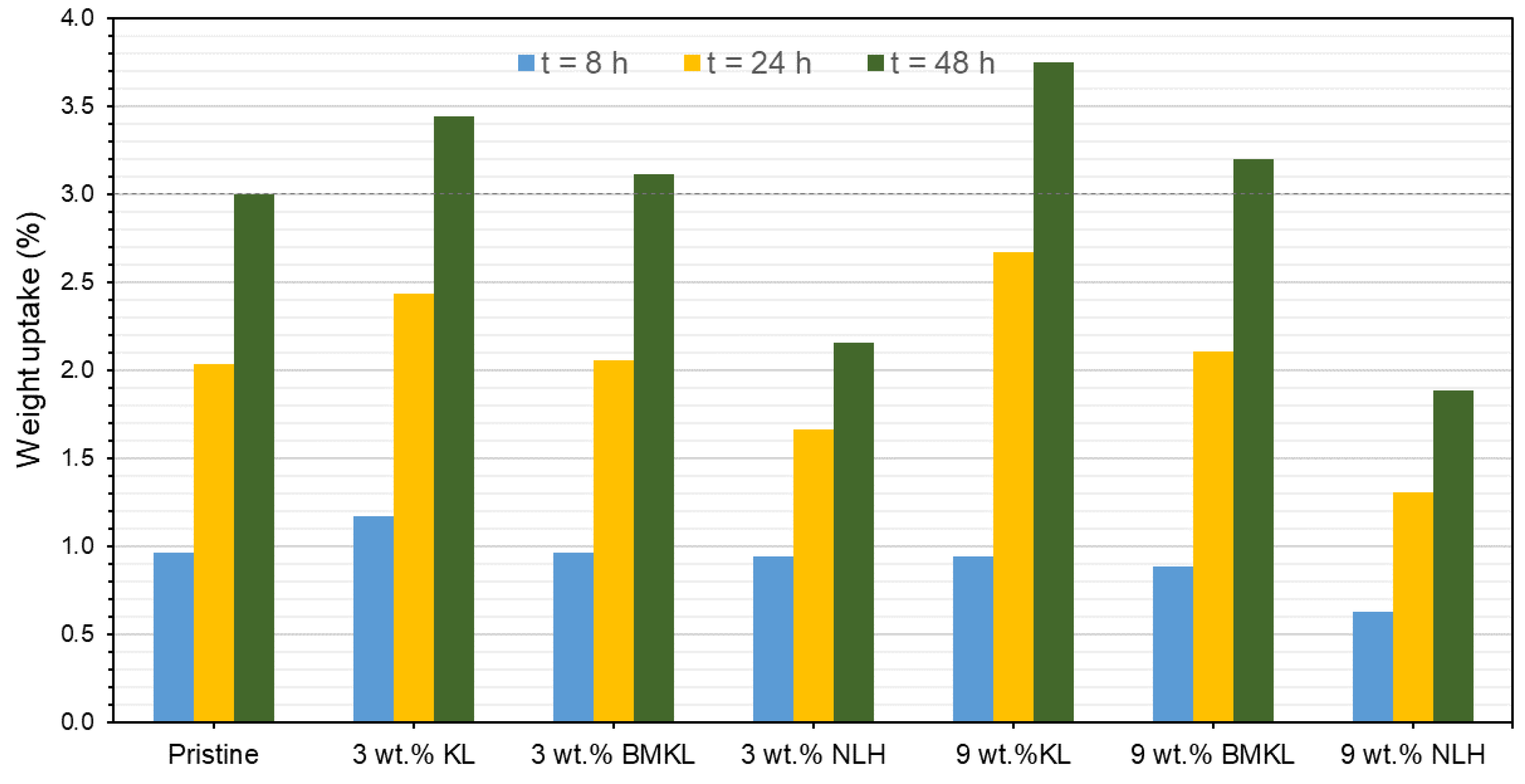 Polymers 16 00553 g020