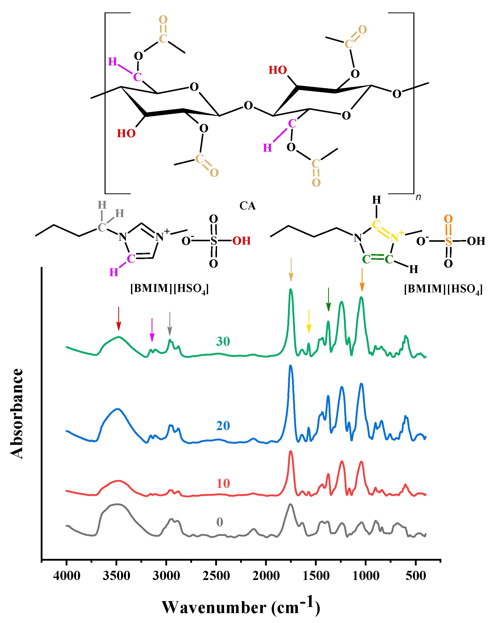 Polymers 16 00554 g003