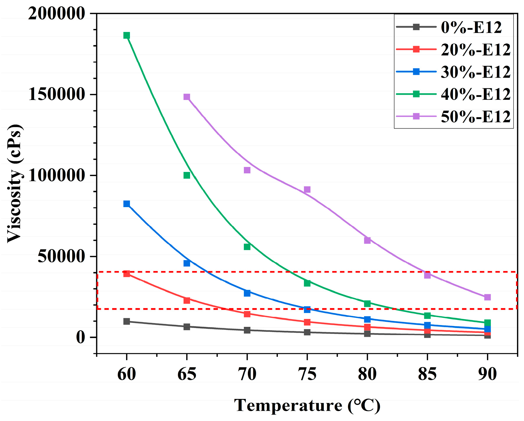 Polymers | Free Full-Text | Preparation and Mechanical Properties of ...