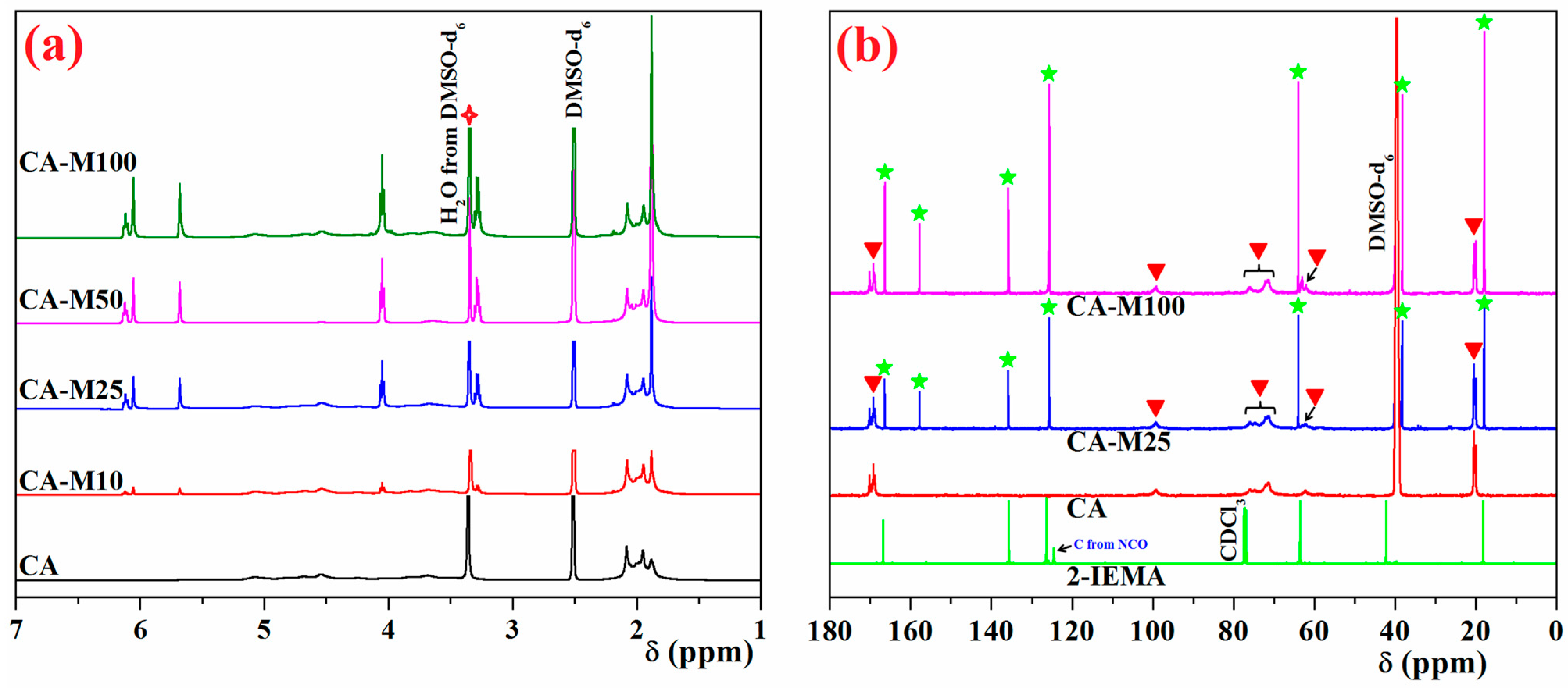Polymers 16 00560 g003 Polymers 16 00560 g003