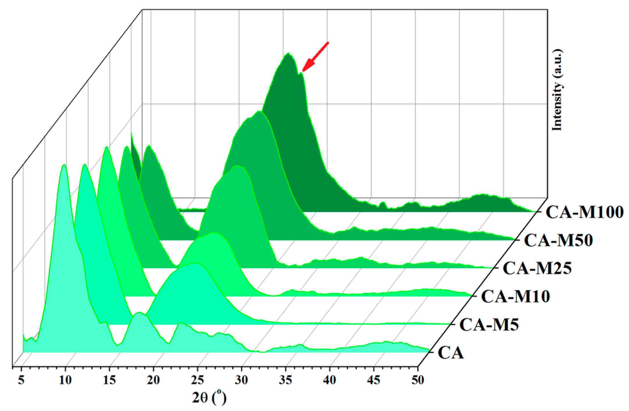 Polymers 16 00560 g004 Polymers 16 00560 g004