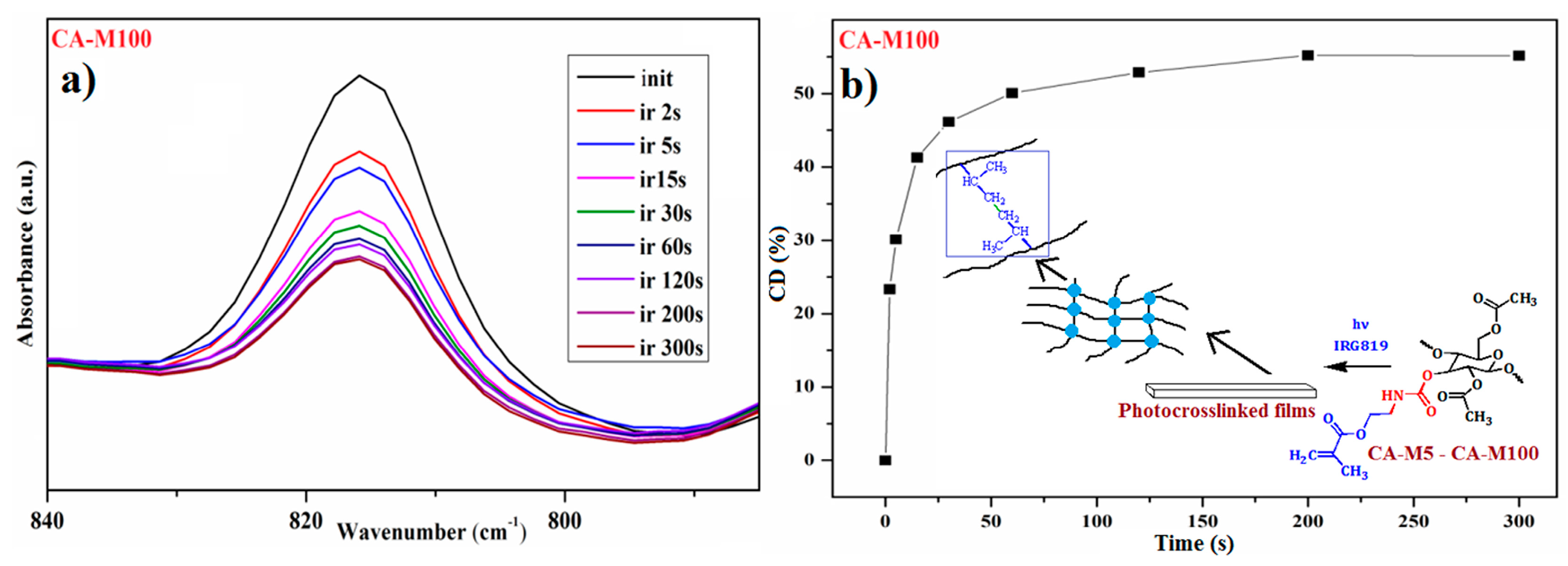 Polymers 16 00560 g006 Polymers 16 00560 g006