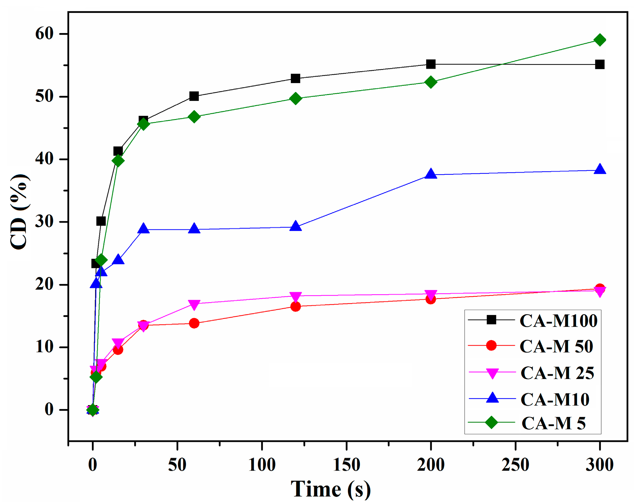Polymers 16 00560 g007 Polymers 16 00560 g007