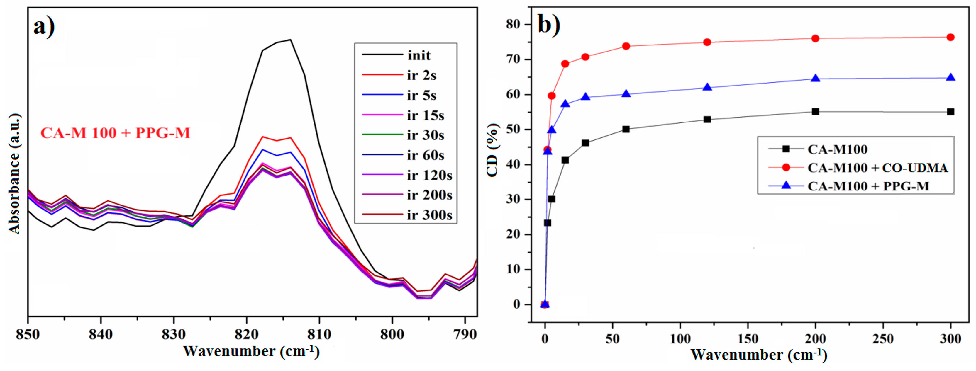 Polymers 16 00560 g011 Polymers 16 00560 g011