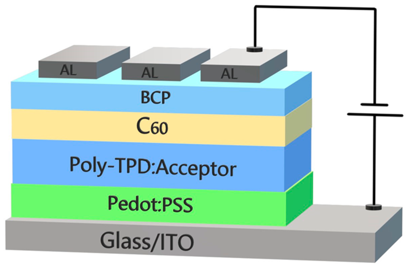 Polymers 16 00570 g003