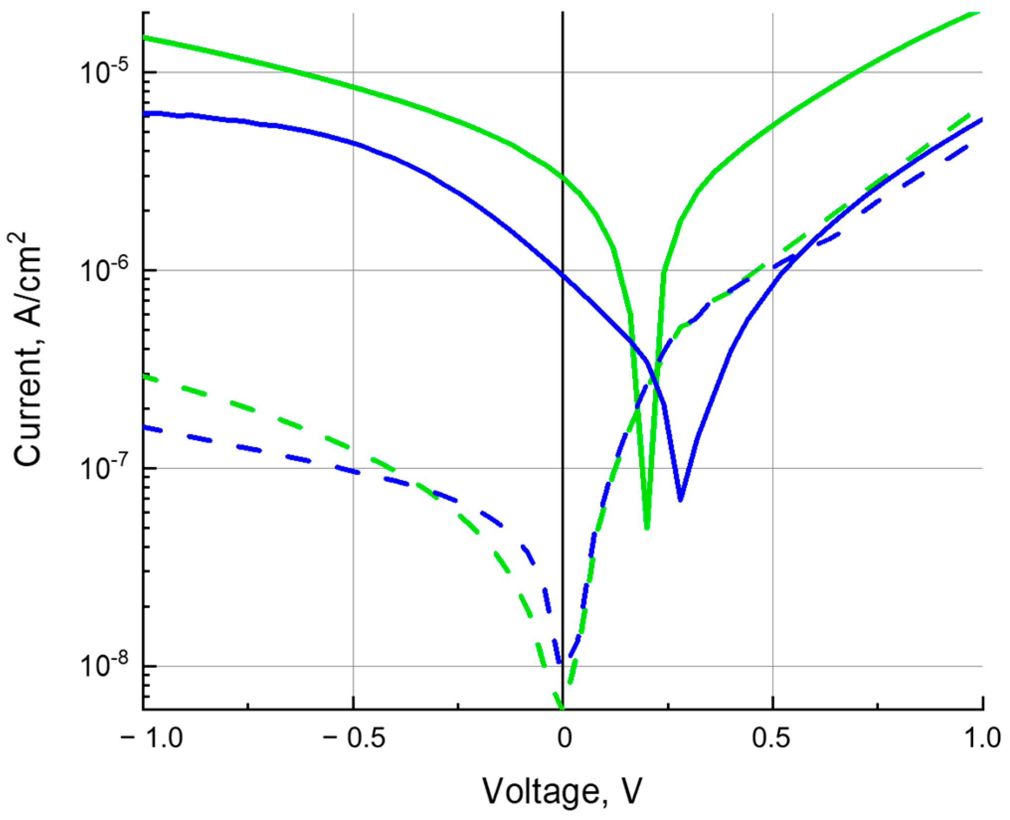 Polymers 16 00570 g007