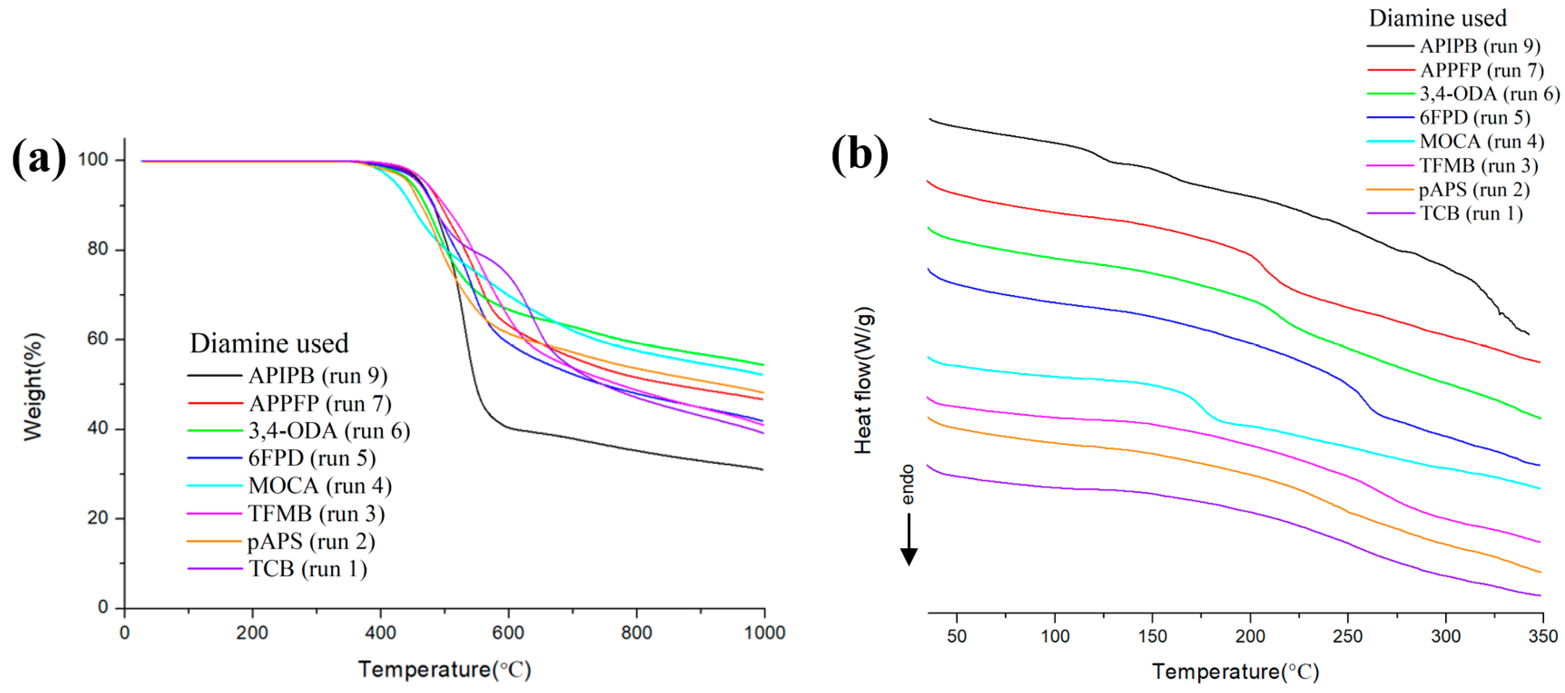 Polymers 16 00575 g004