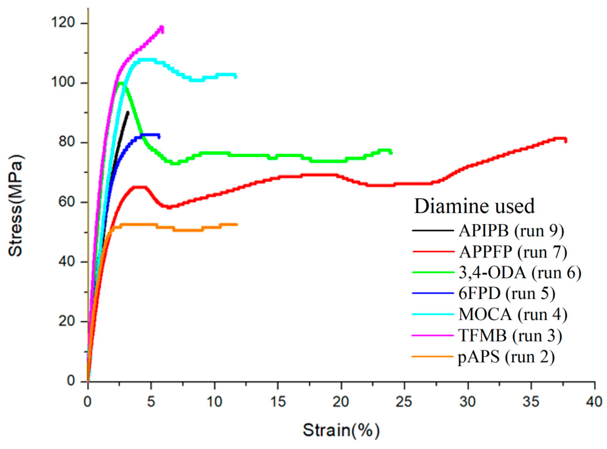 Polymers 16 00575 g005