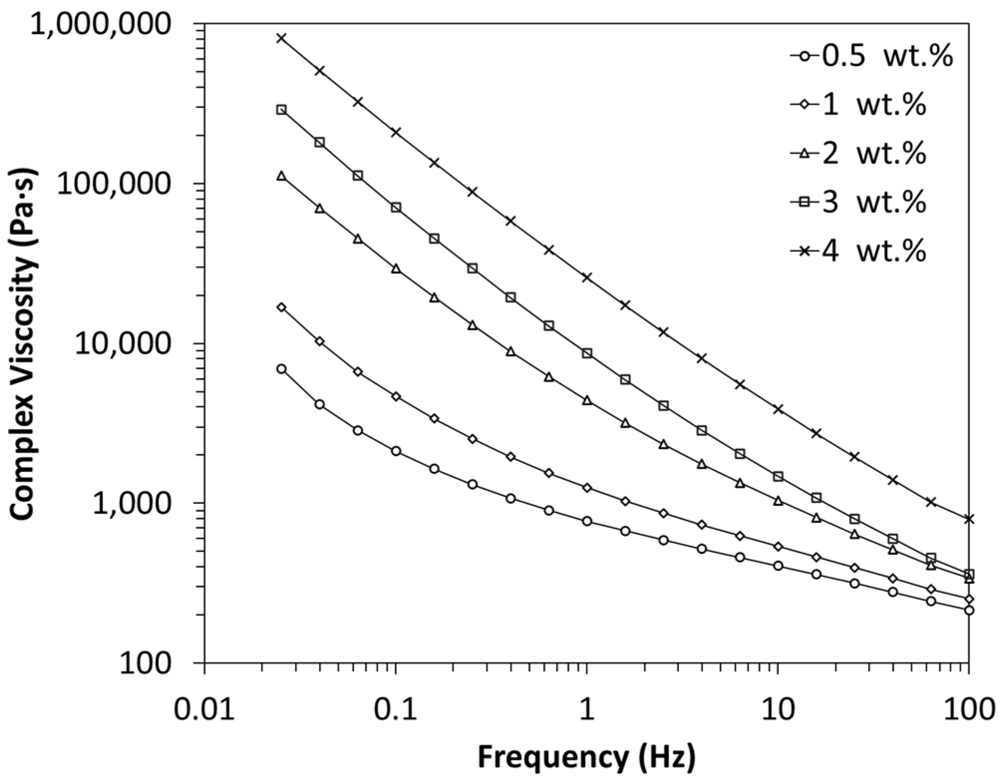 Polymers 16 00583 g003