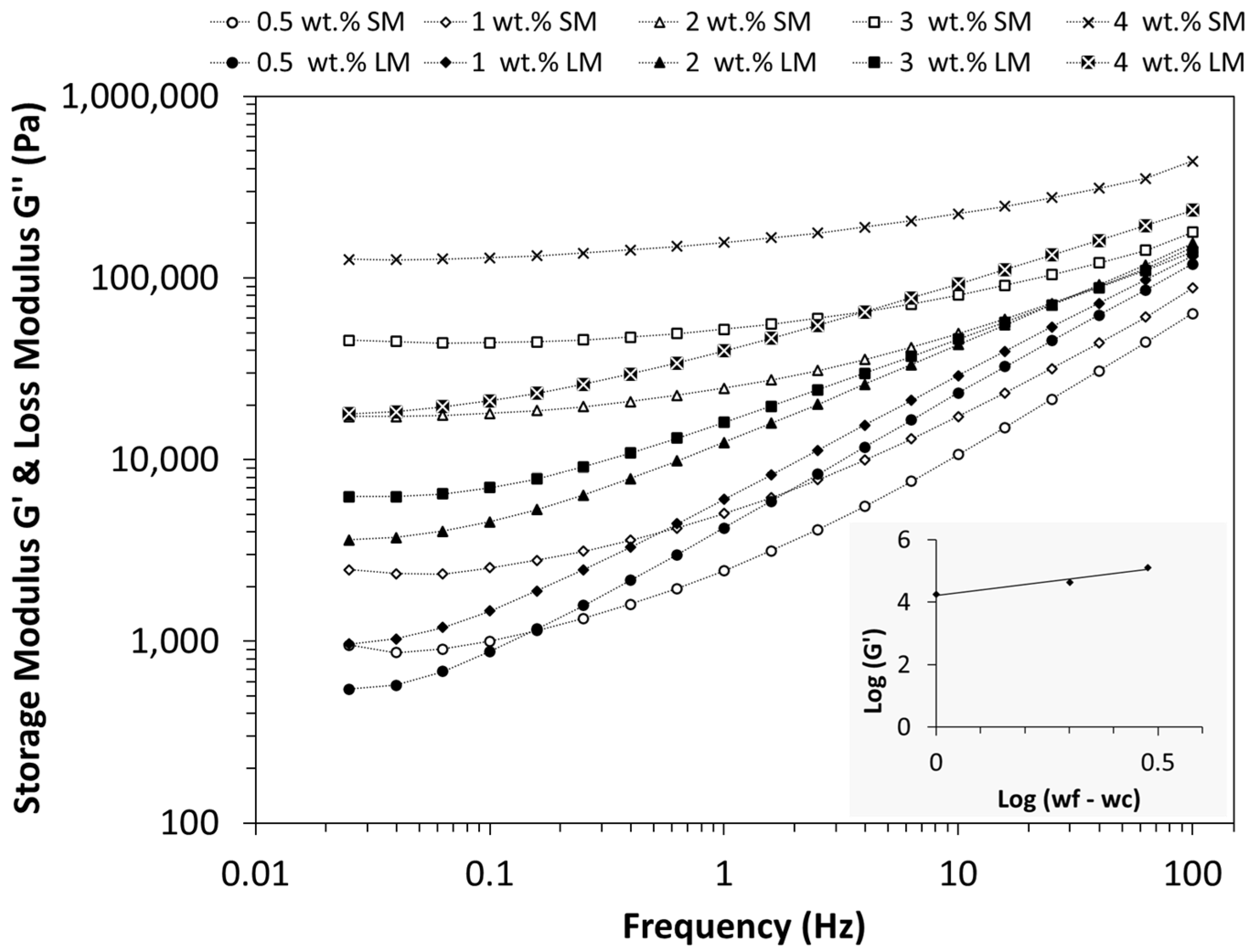 Polymers 16 00583 g004
