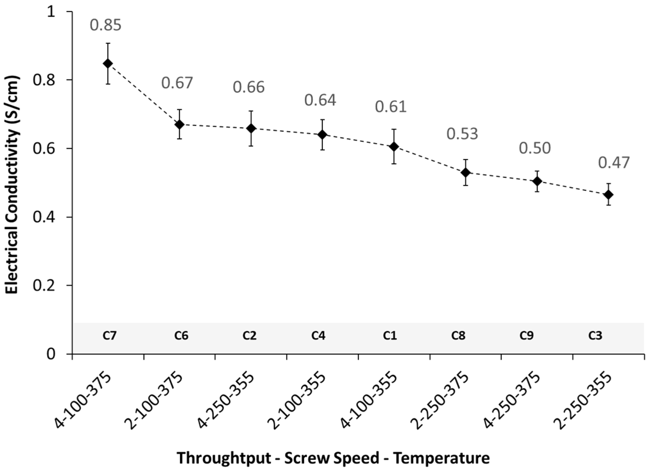 Polymers 16 00583 g010