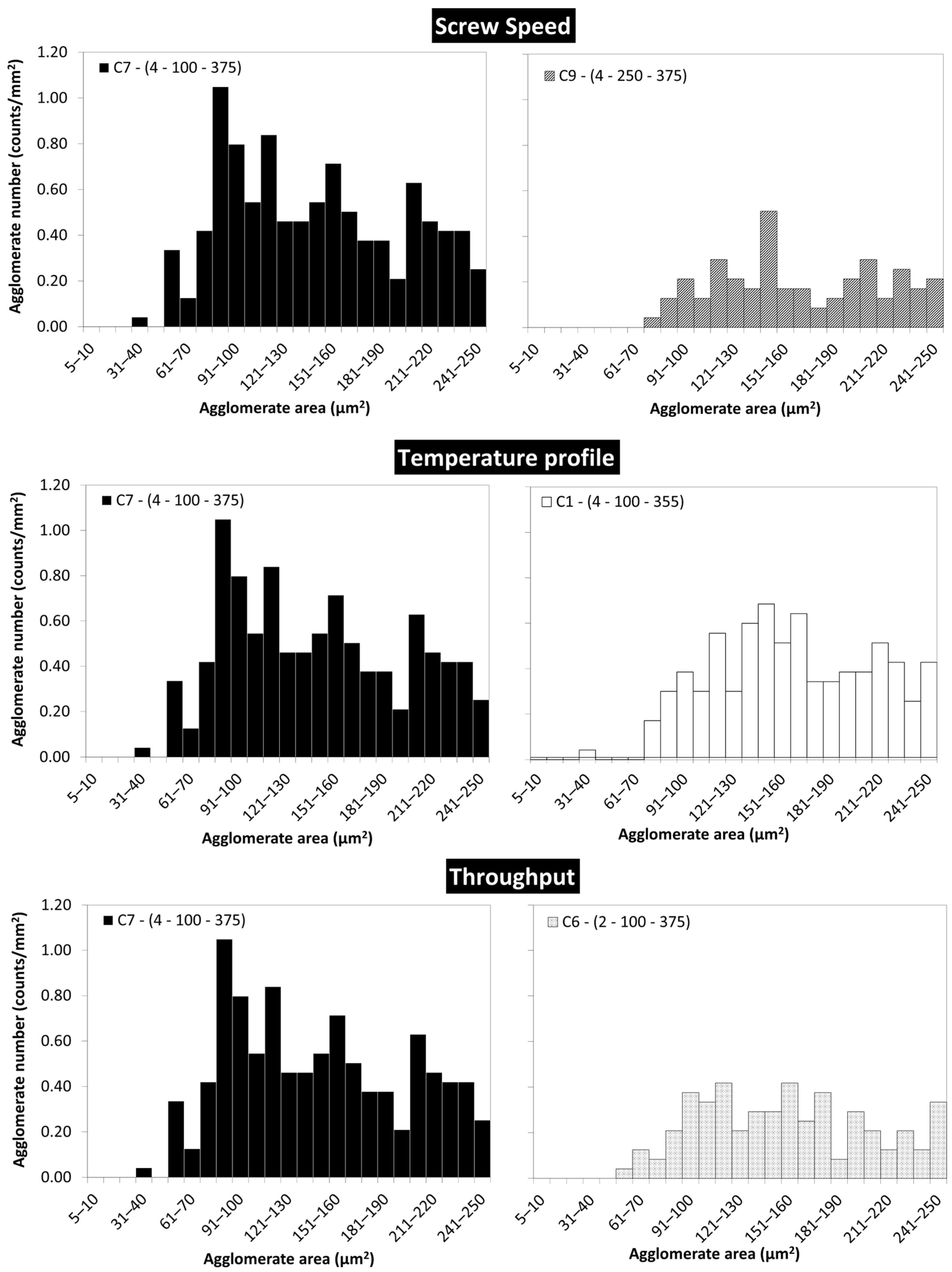 Polymers 16 00583 g012
