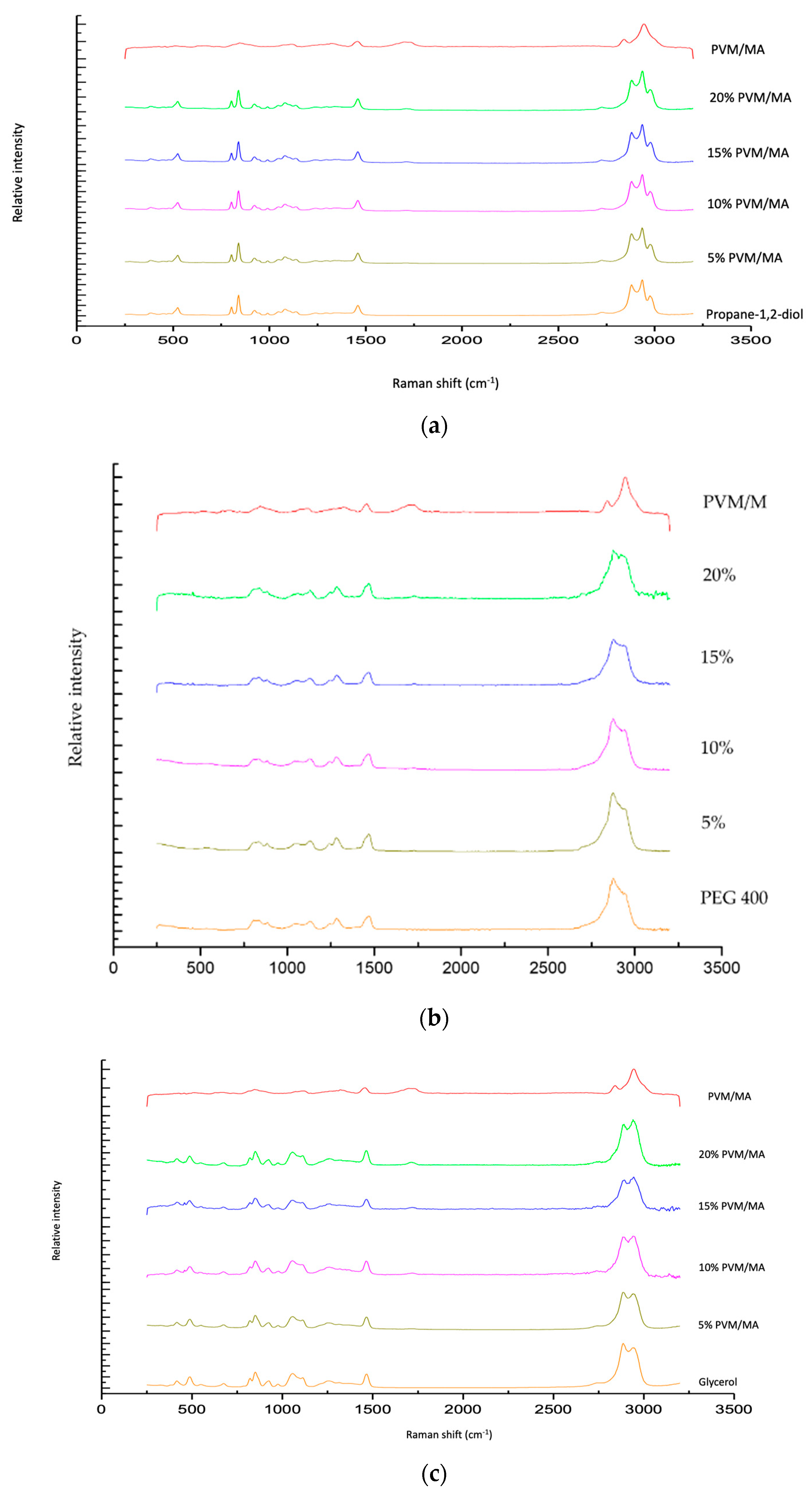 Polymers 16 00589 g001