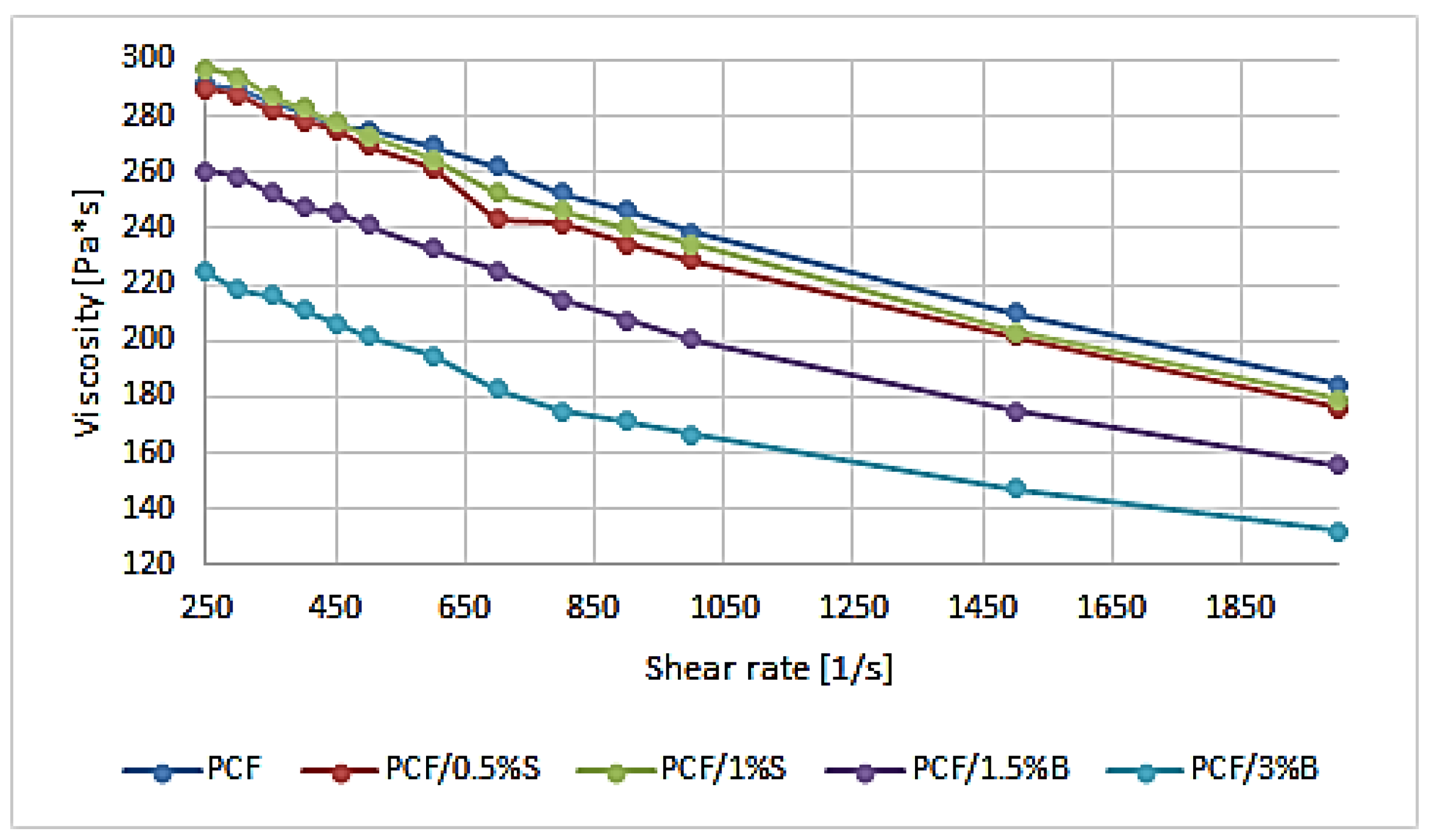 Polymers 16 00592 g004