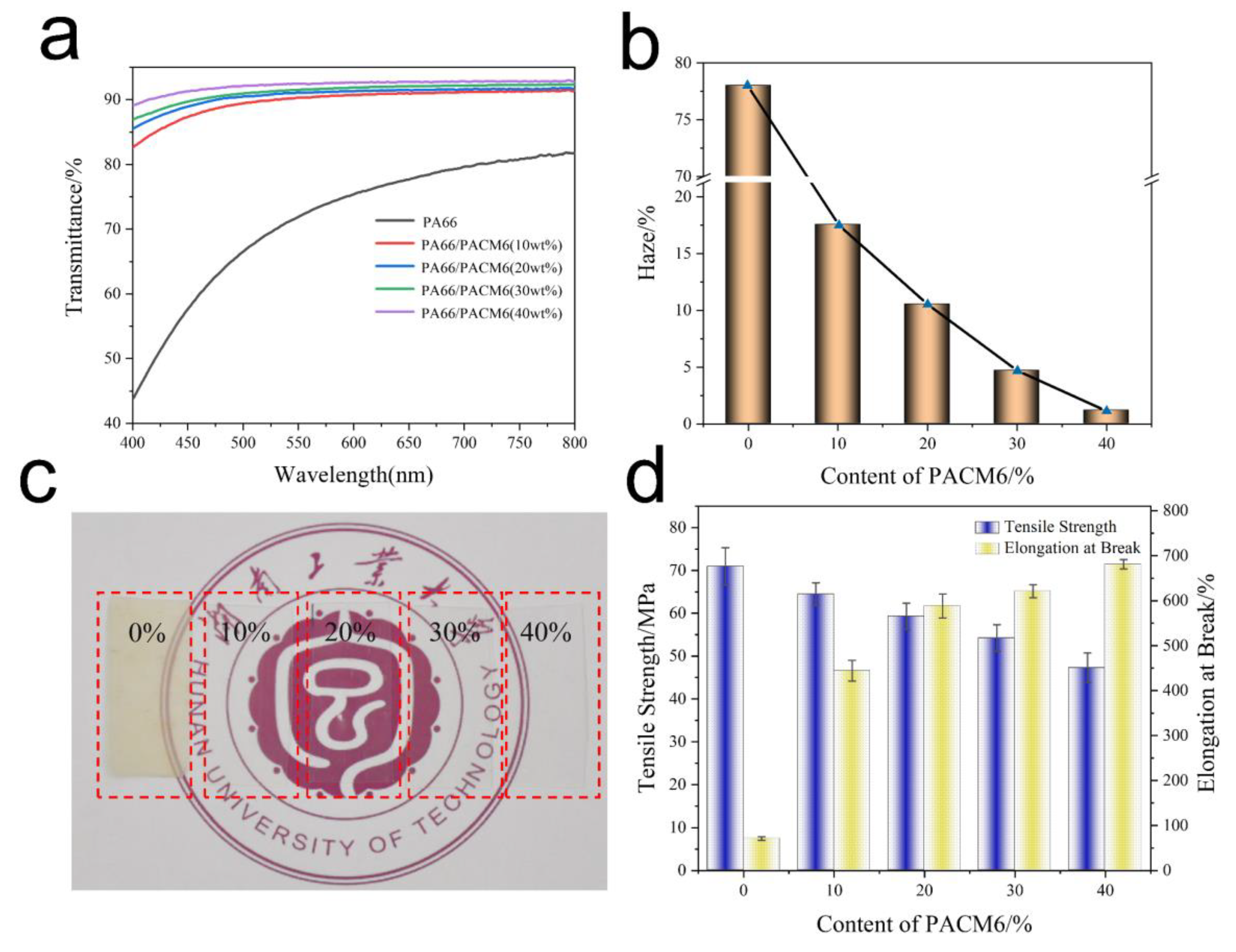 Polymers 16 00599 g006