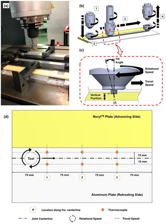 Joining Composite Materials: Exploring the Power of Adhesive